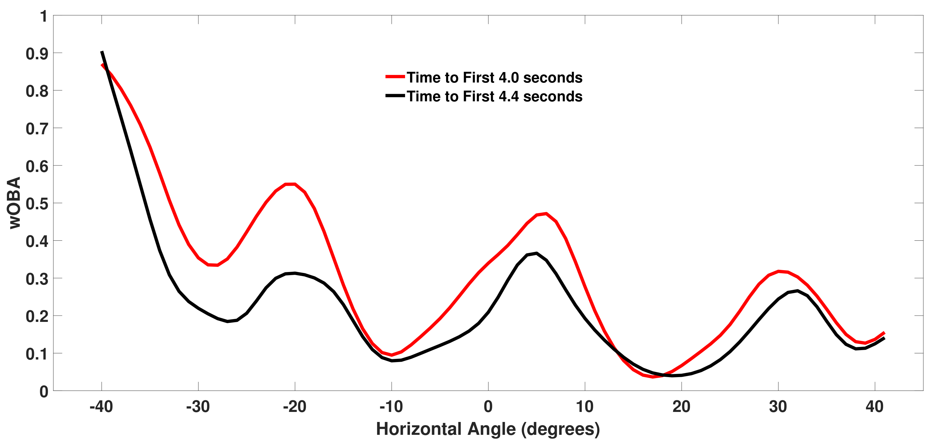 Sensors 21 00064 g008