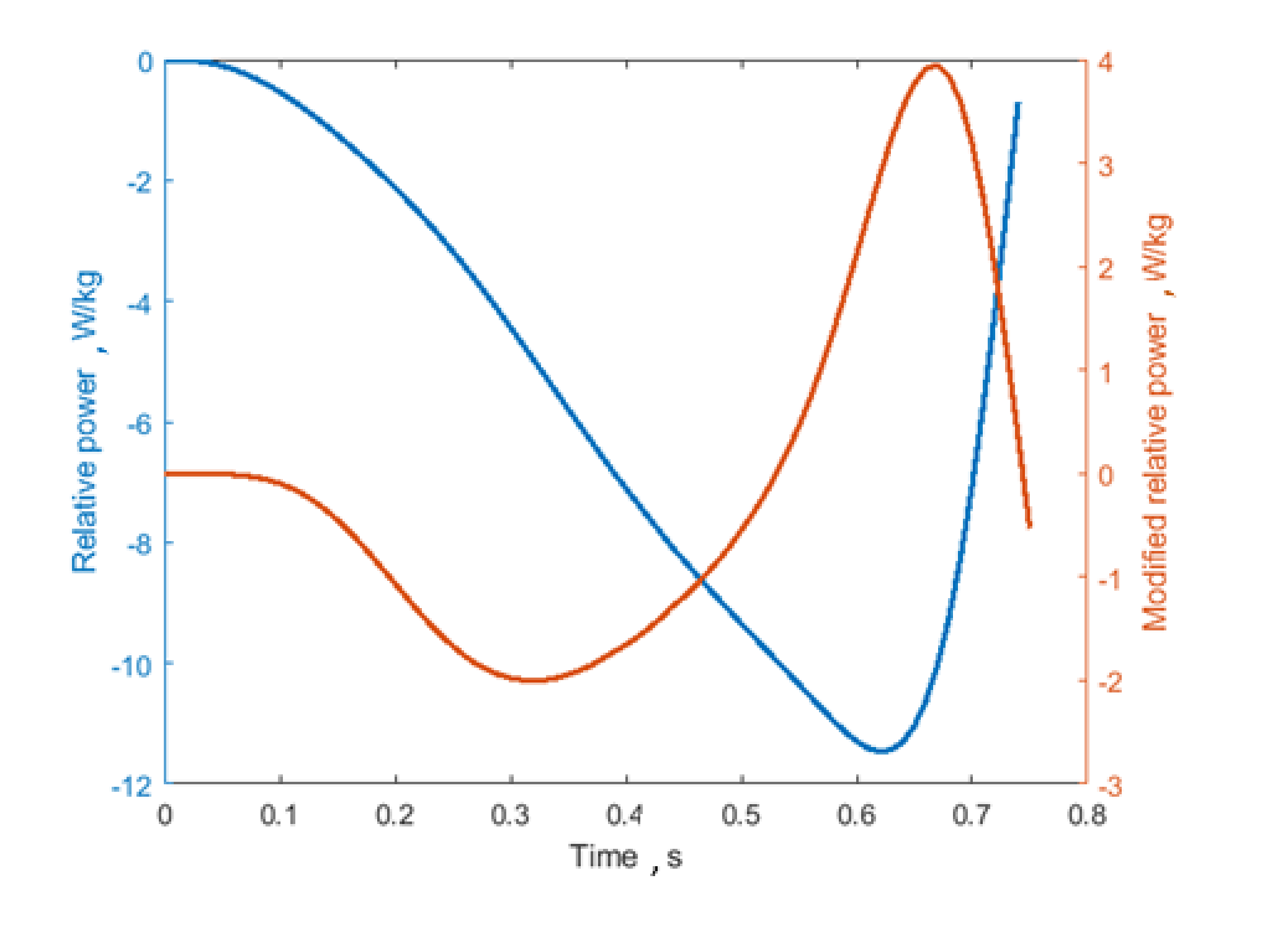Sensors 21 00066 g003 Sensors 21 00066 g003