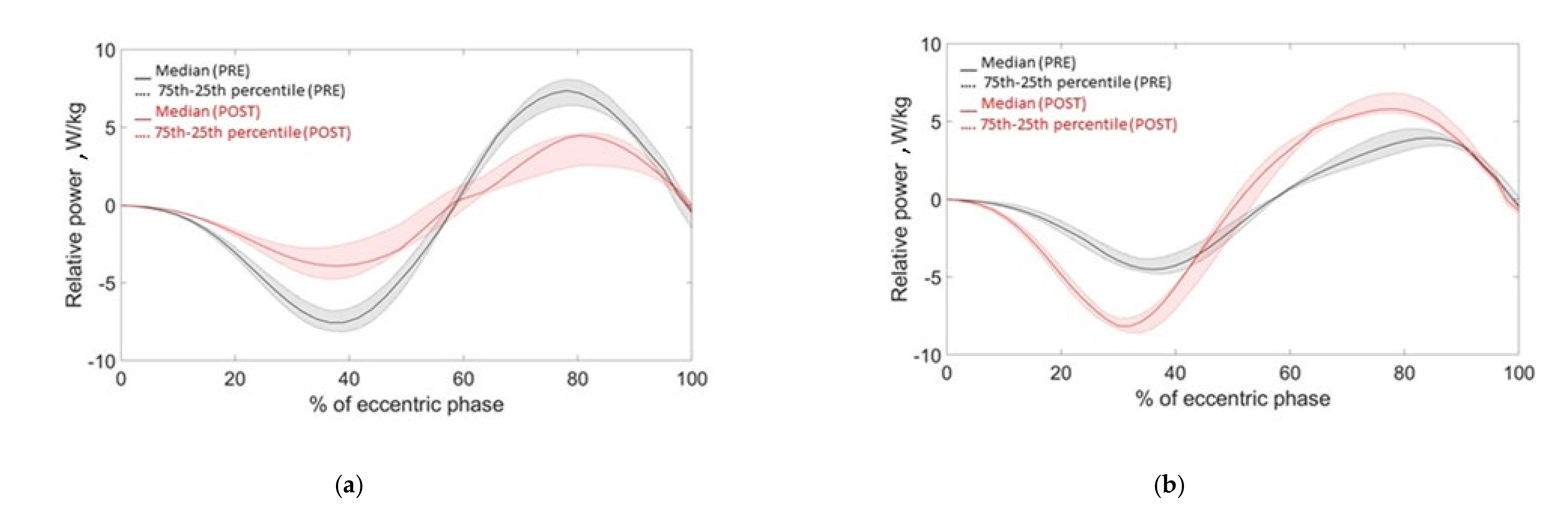 Sensors 21 00066 g004 Sensors 21 00066 g004