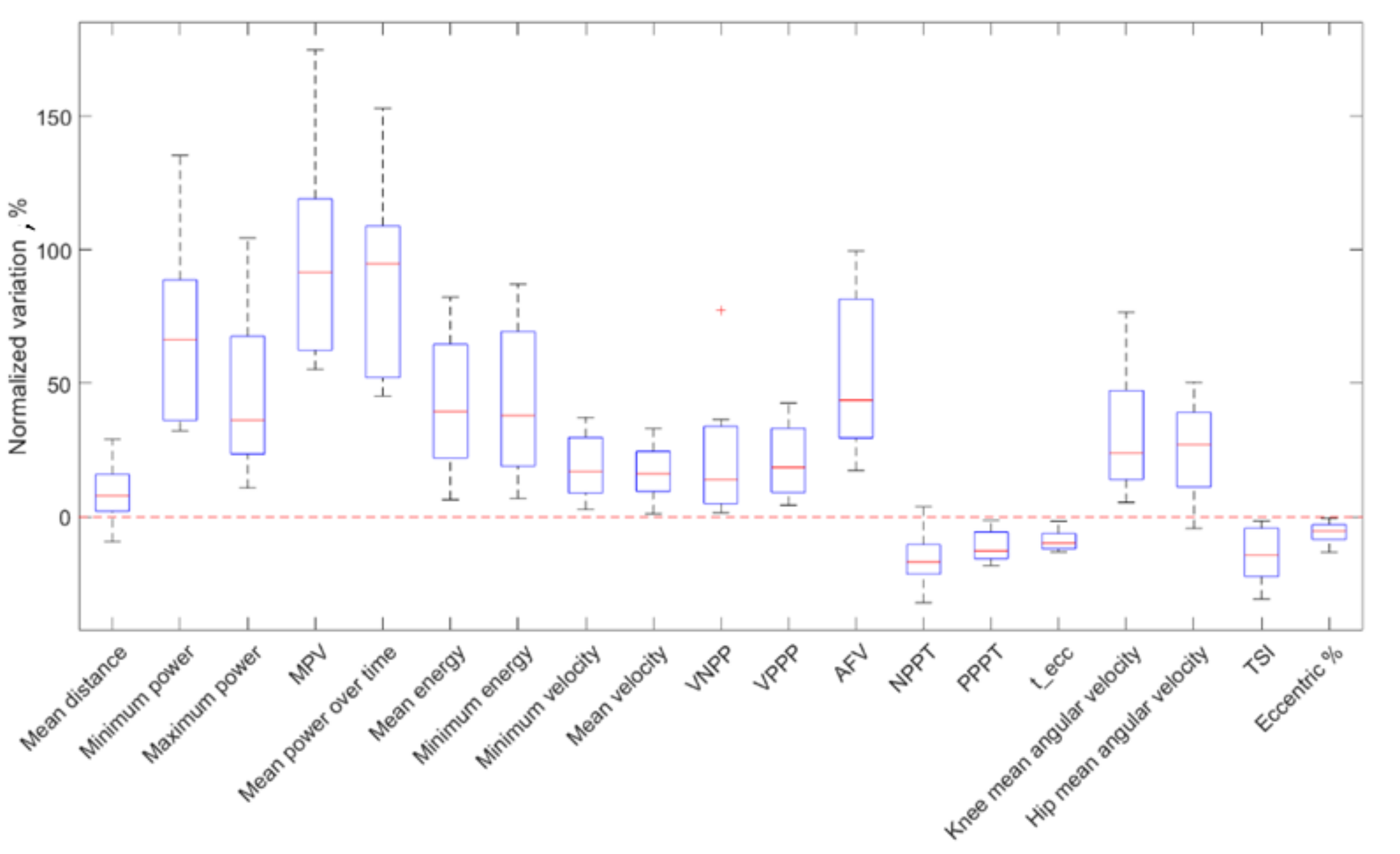 Sensors 21 00066 g007 Sensors 21 00066 g007