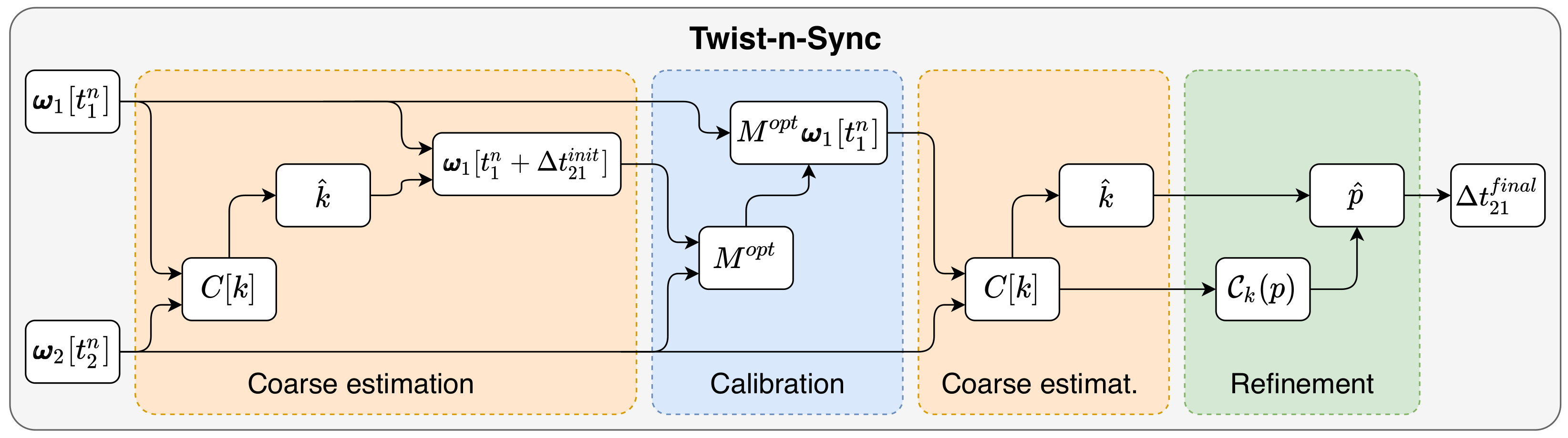 Sensors 21 00068 g002