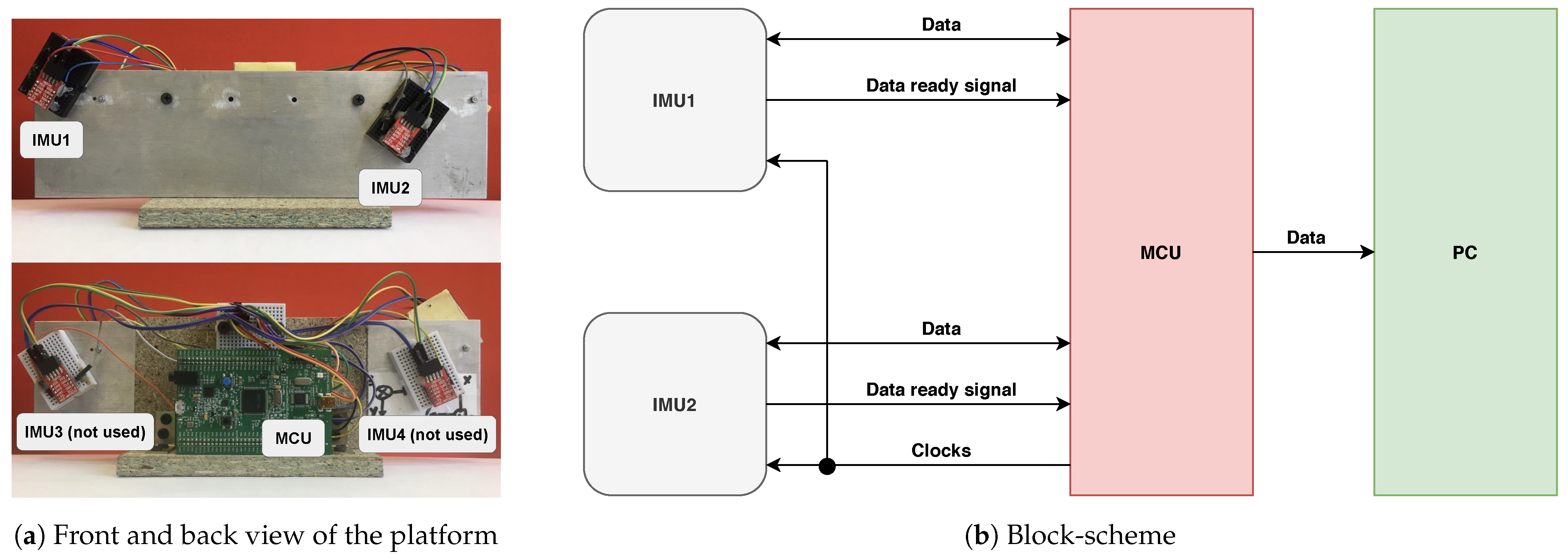 Sensors 21 00068 g004