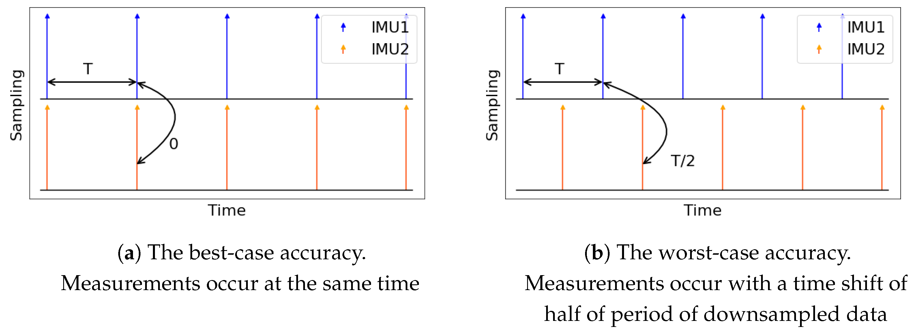 Sensors 21 00068 g005