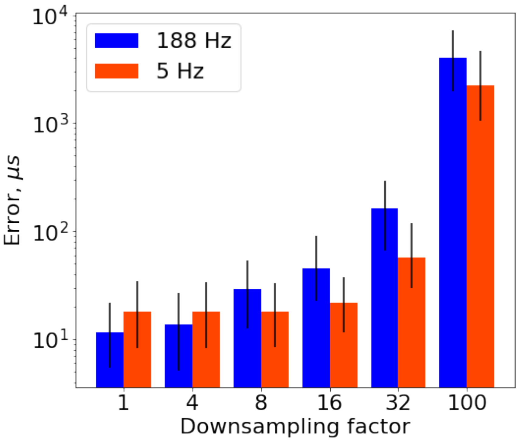 Sensors 21 00068 g007