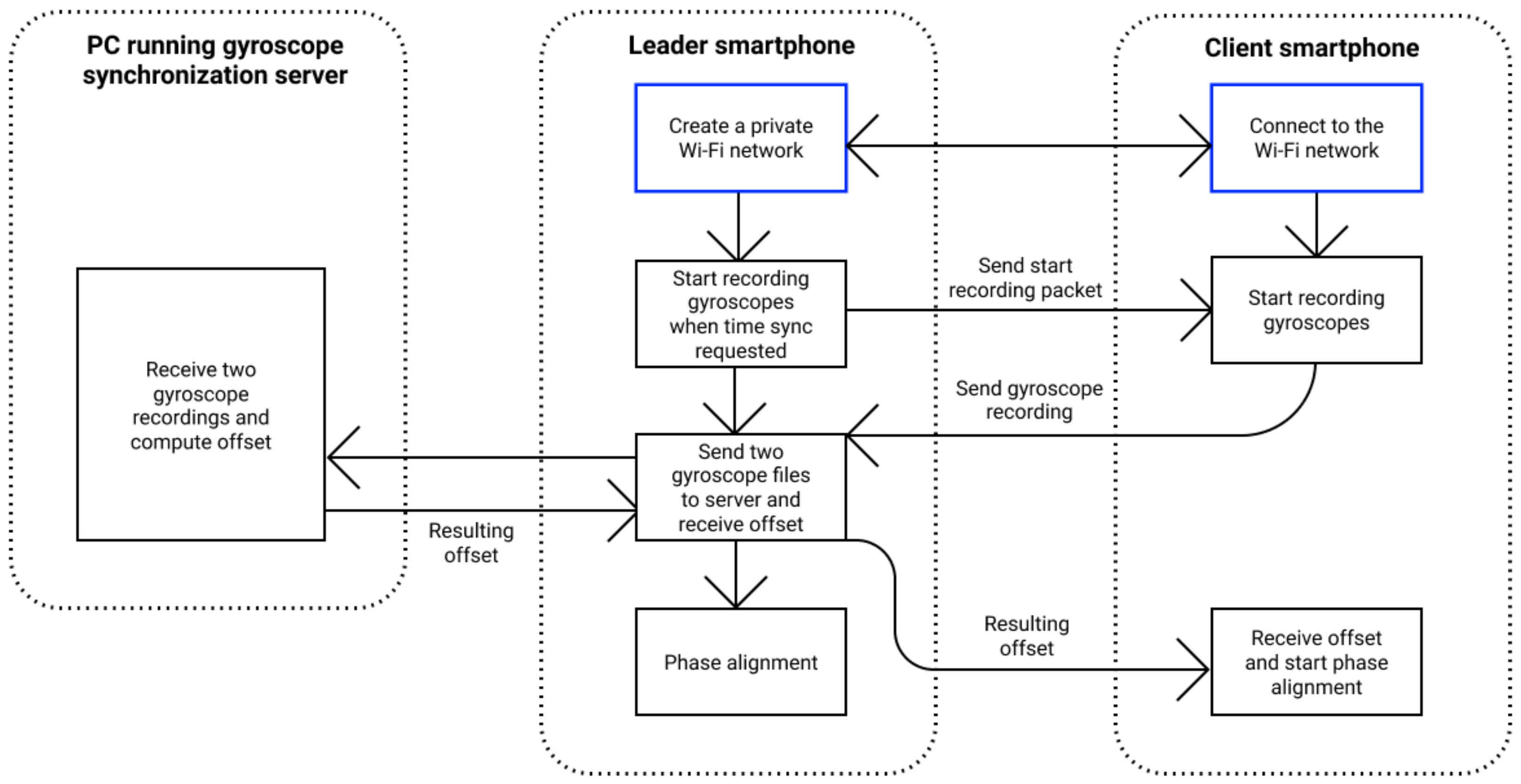 Sensors 21 00068 g011