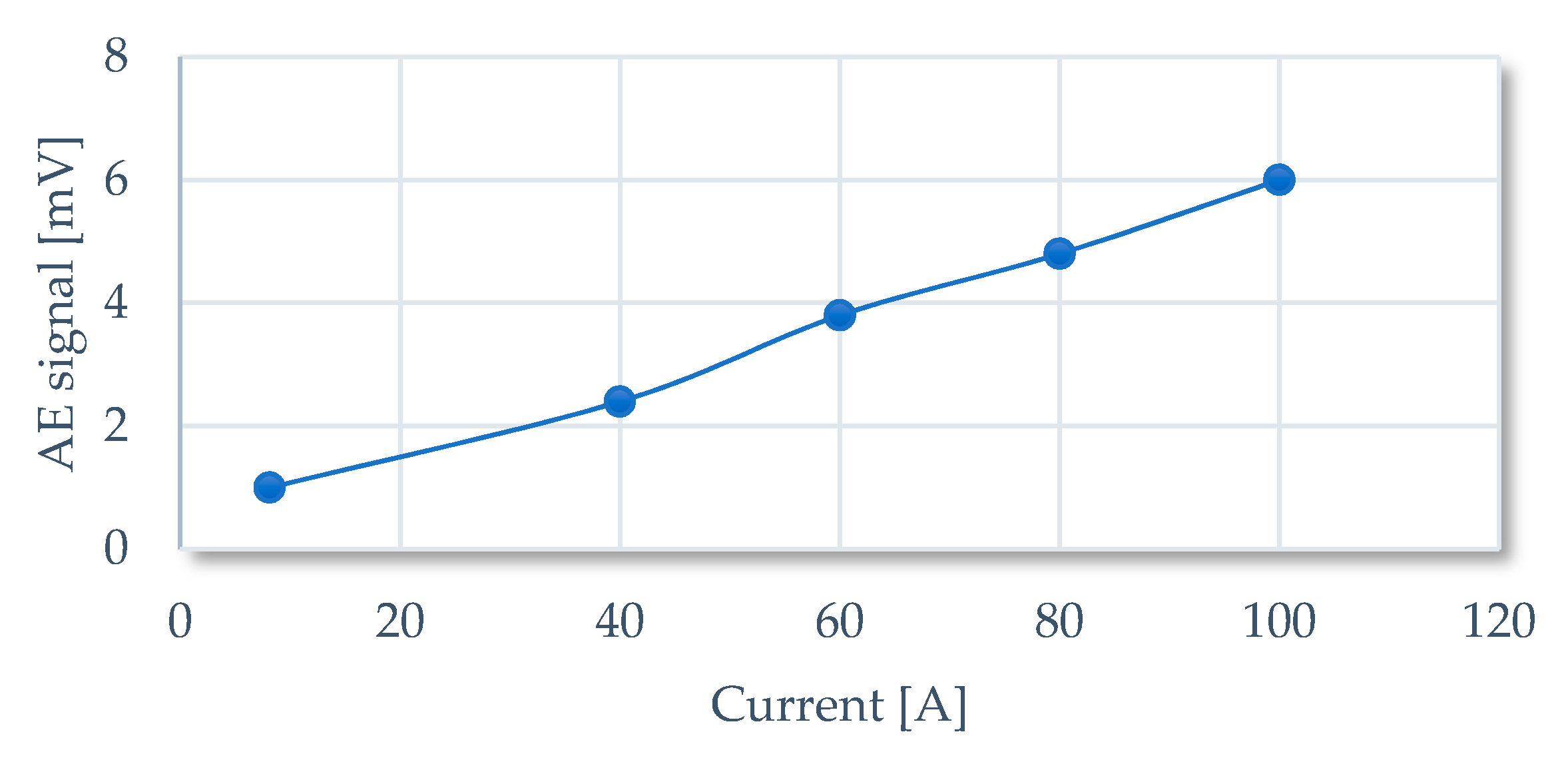 Sensors 21 00070 g010 Sensors 21 00070 g010