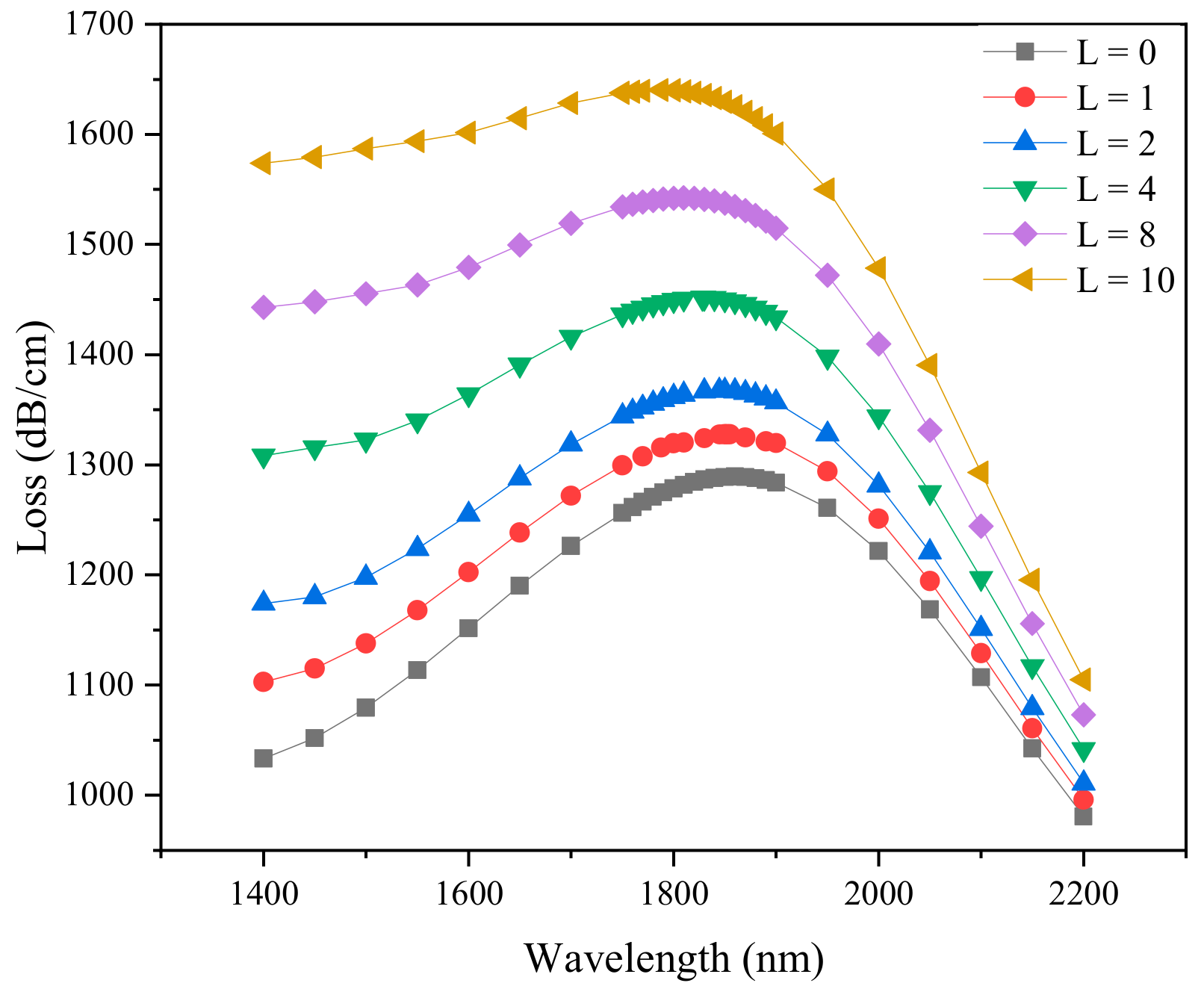 Sensors 21 00071 g003 Sensors 21 00071 g003