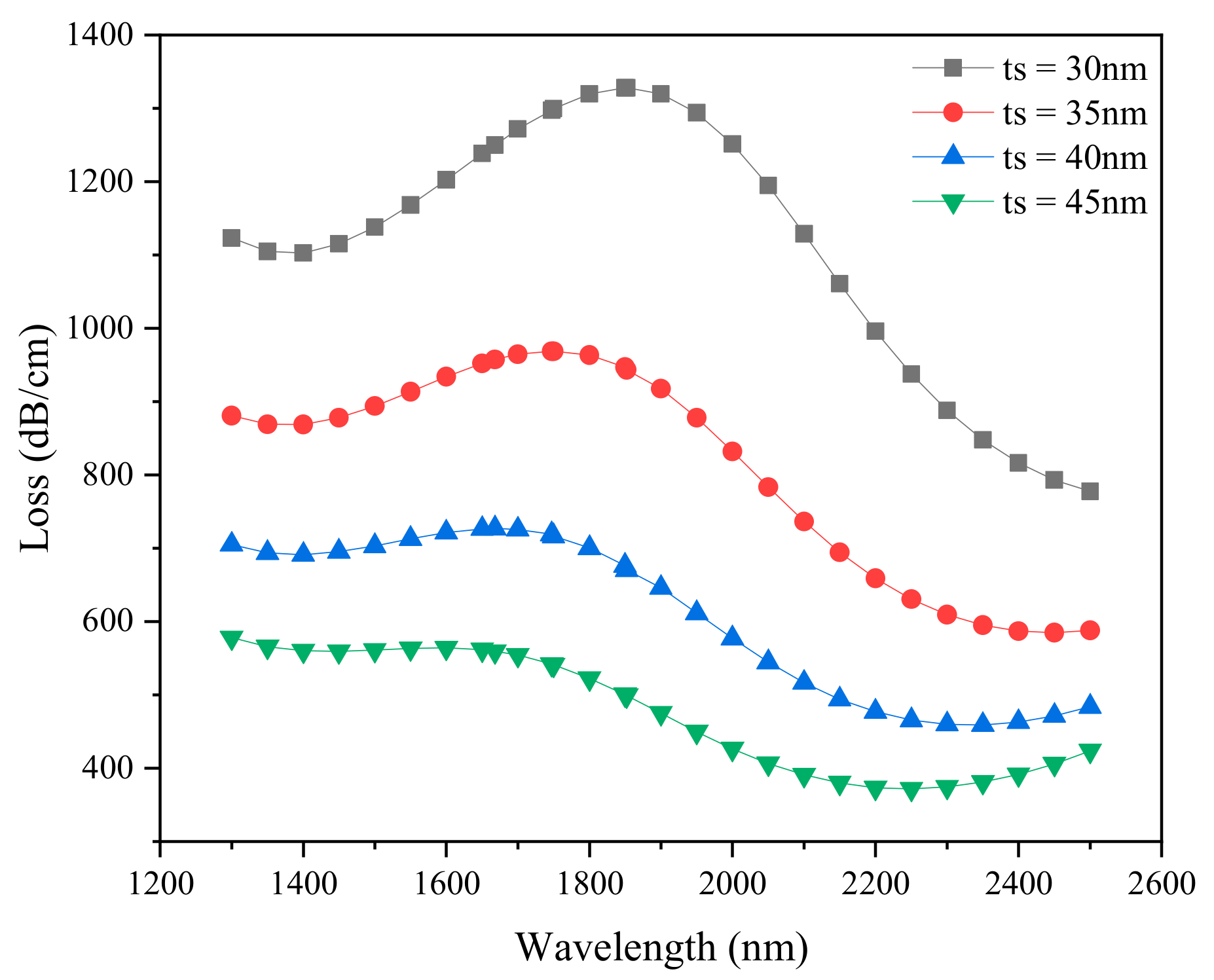 Sensors 21 00071 g004 Sensors 21 00071 g004