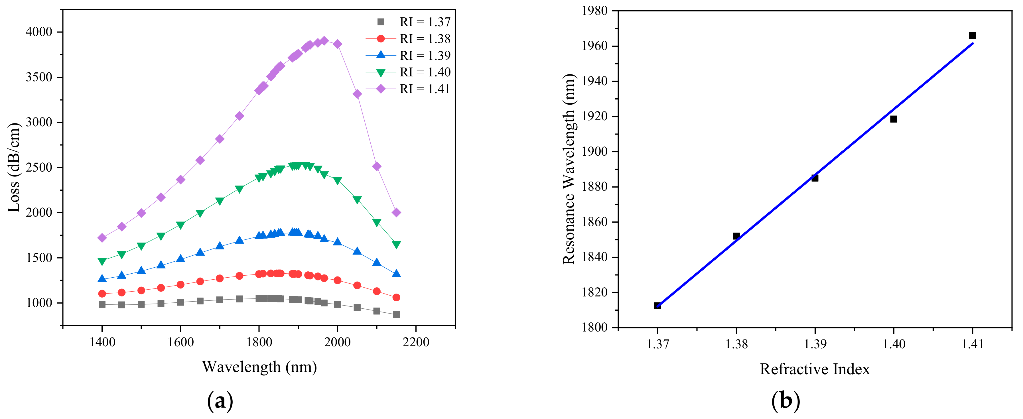 Sensors 21 00071 g005 Sensors 21 00071 g005