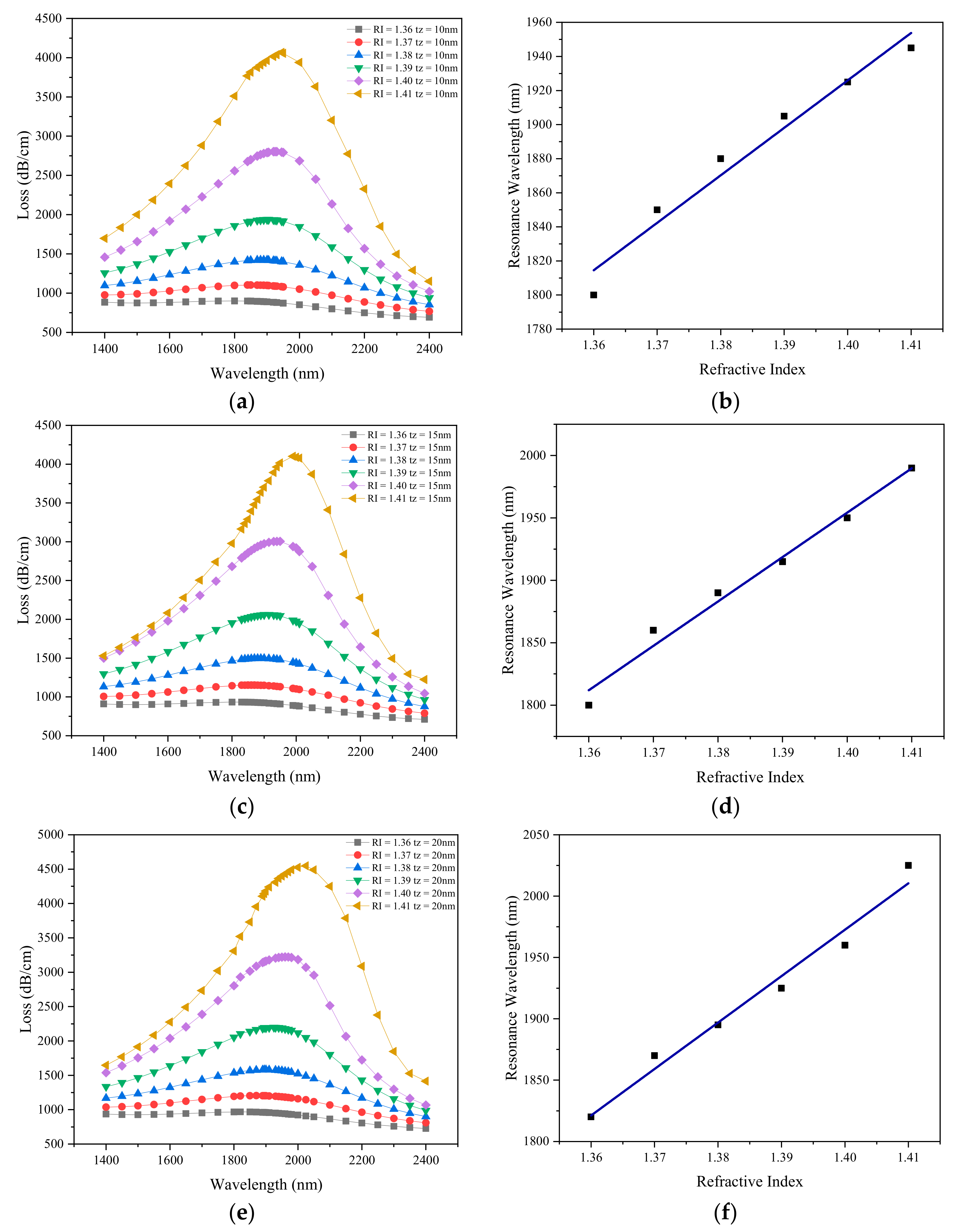 Sensors 21 00071 g006a Sensors 21 00071 g006a