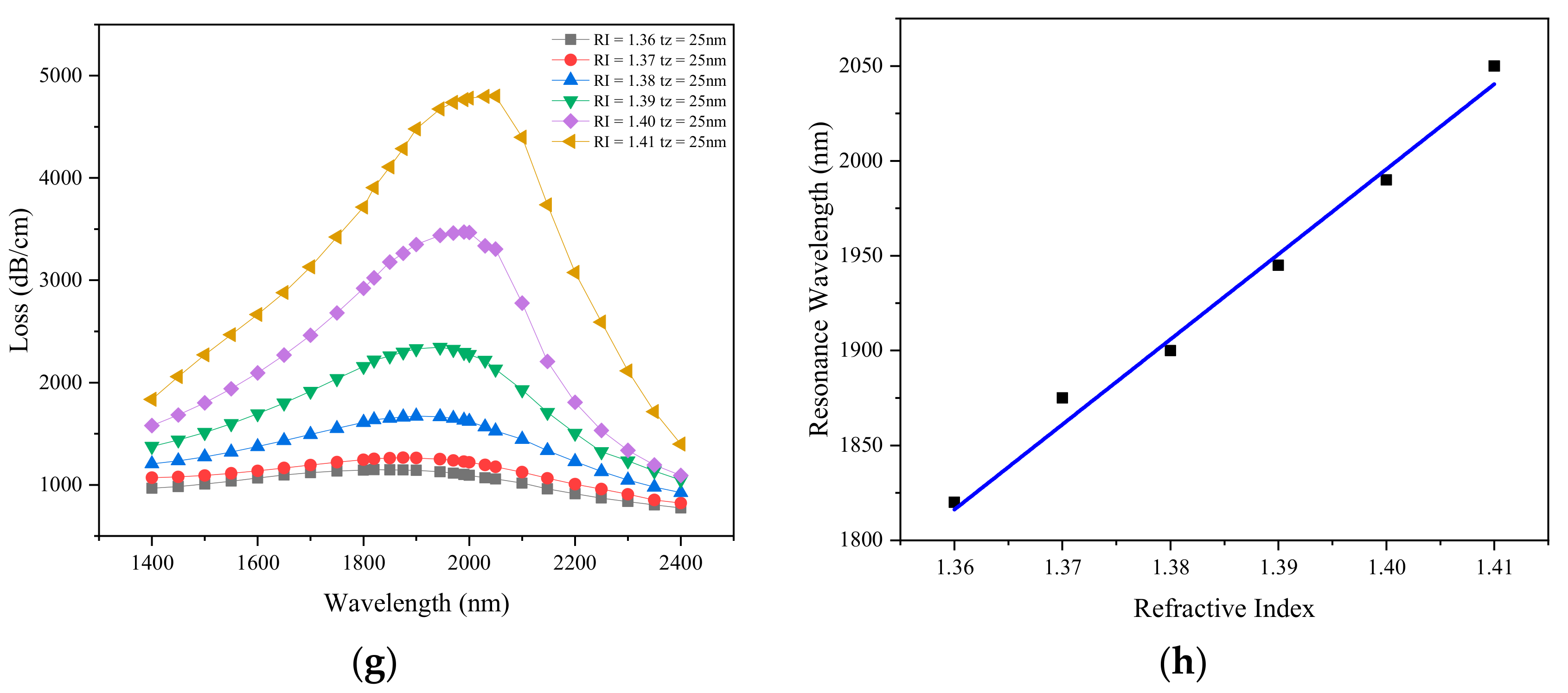 Sensors 21 00071 g006b Sensors 21 00071 g006b