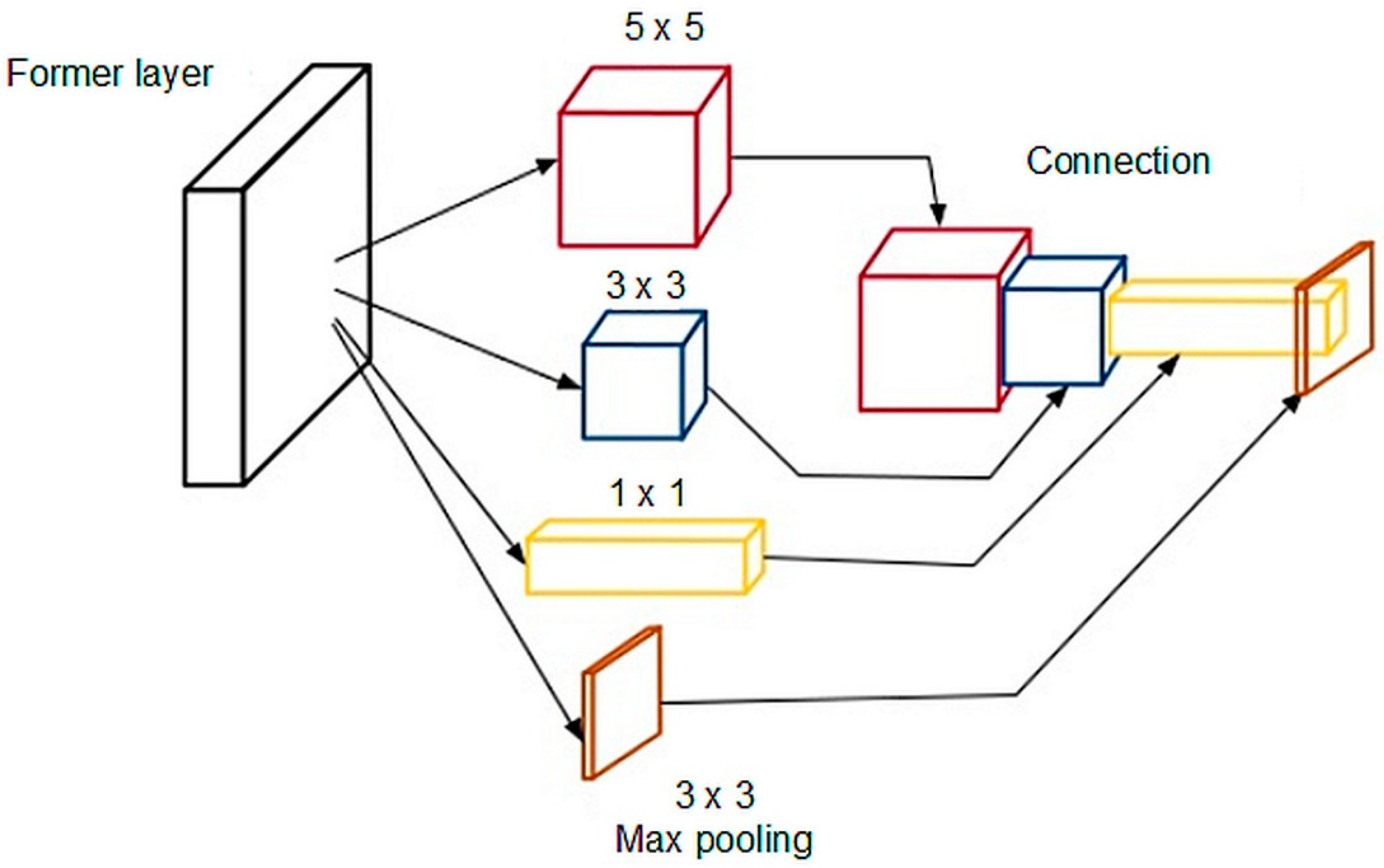 Sensors 21 00072 g005 Sensors 21 00072 g005