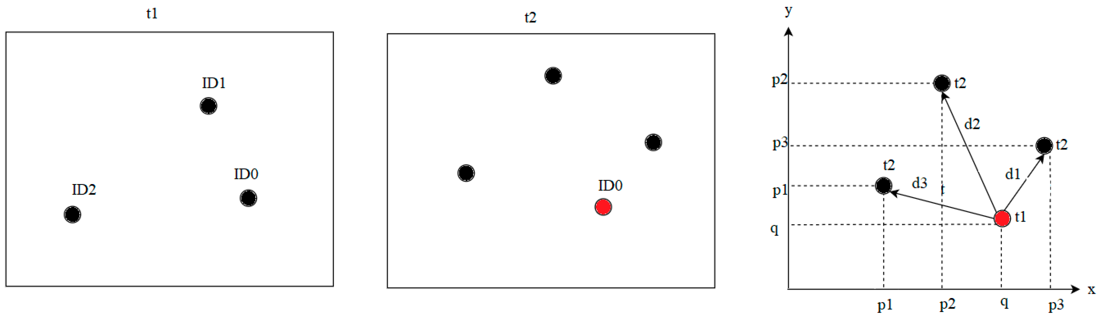 Sensors 21 00072 g008 Sensors 21 00072 g008