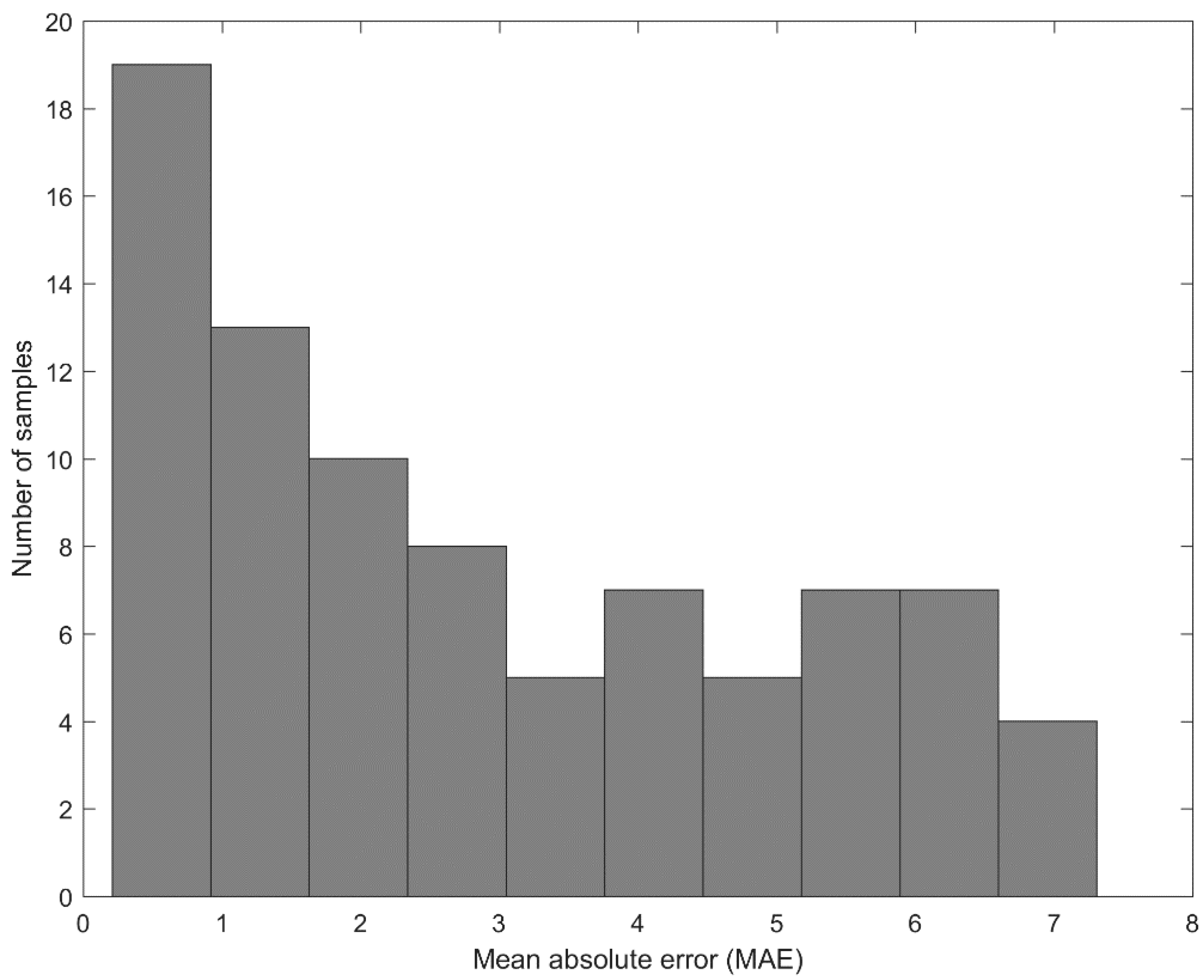 Sensors 21 00072 g013 Sensors 21 00072 g013