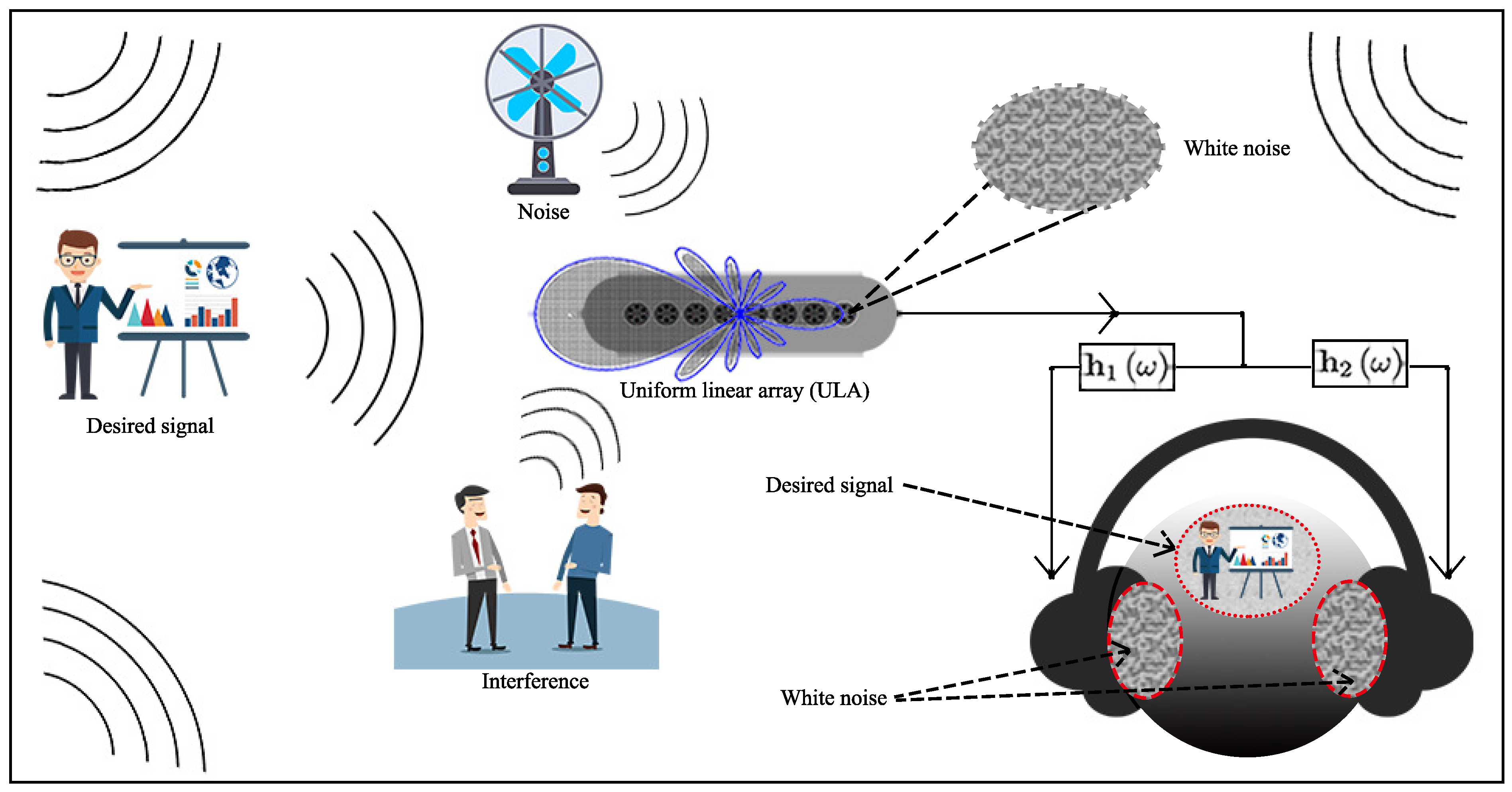 Sensors 21 00074 g002
