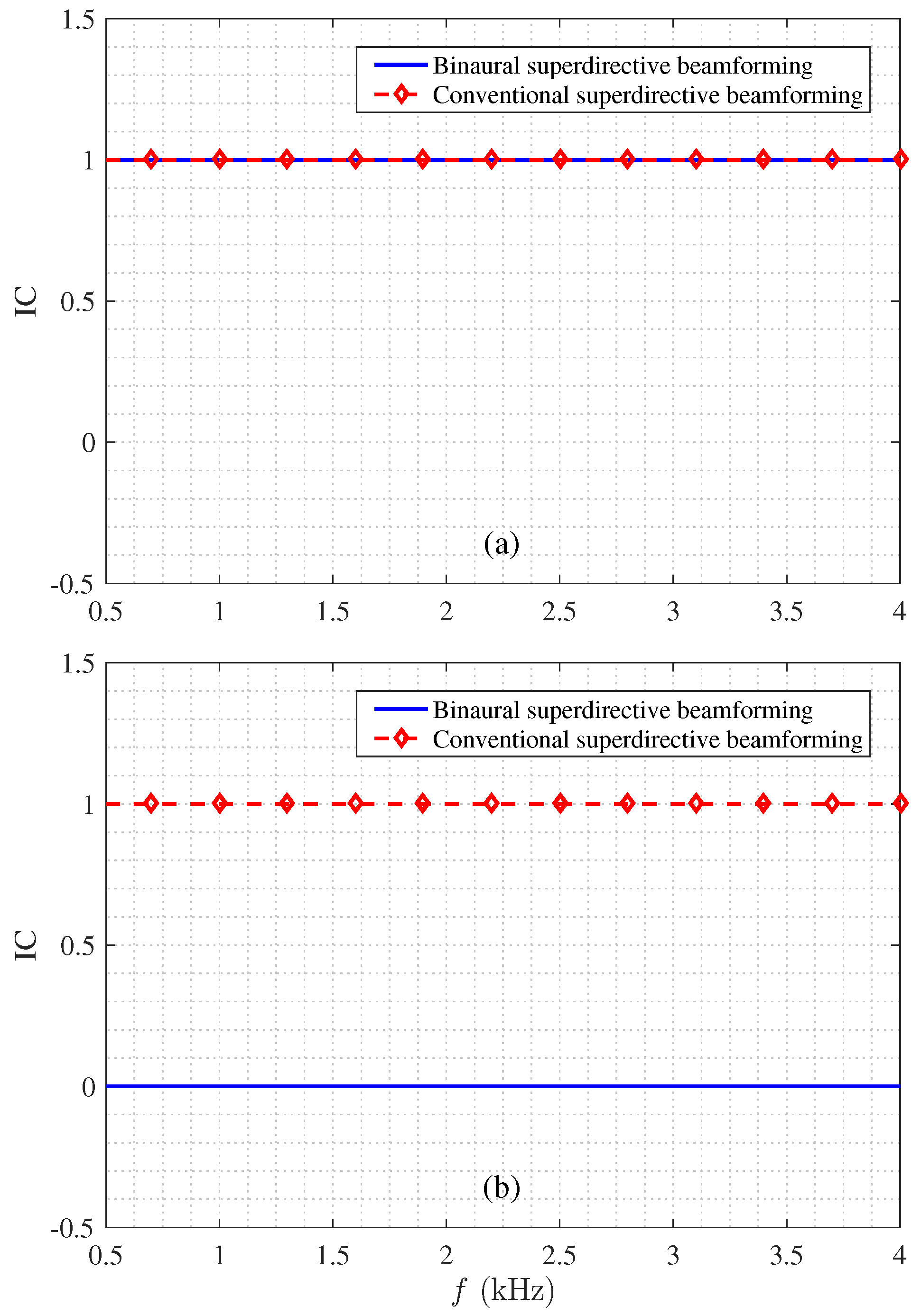 Sensors 21 00074 g007