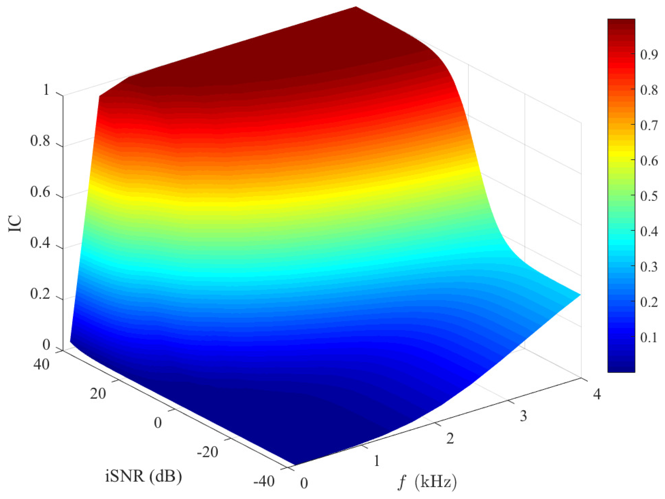 Sensors 21 00074 g008