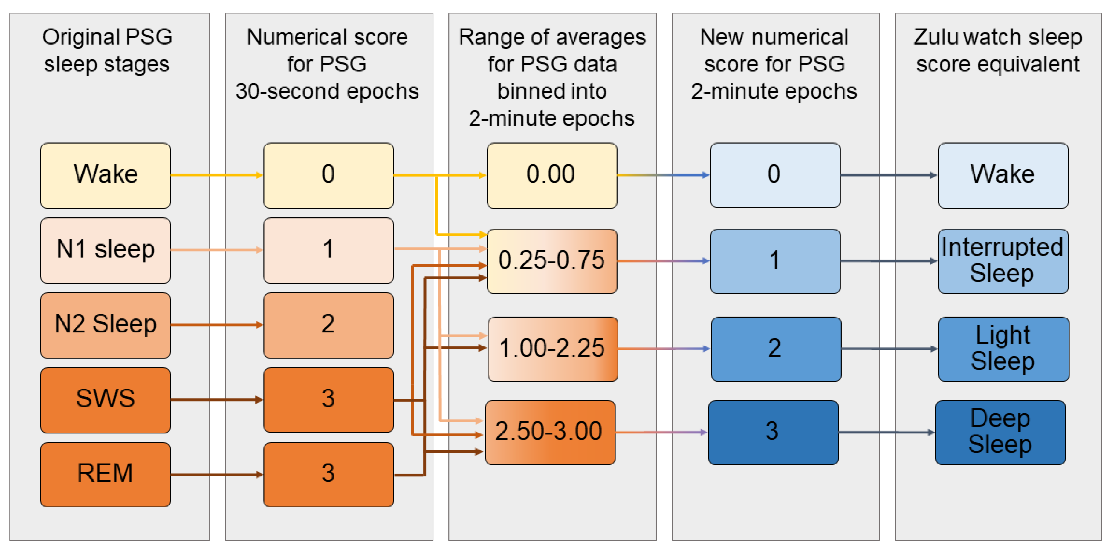 Sensors 21 00076 g001