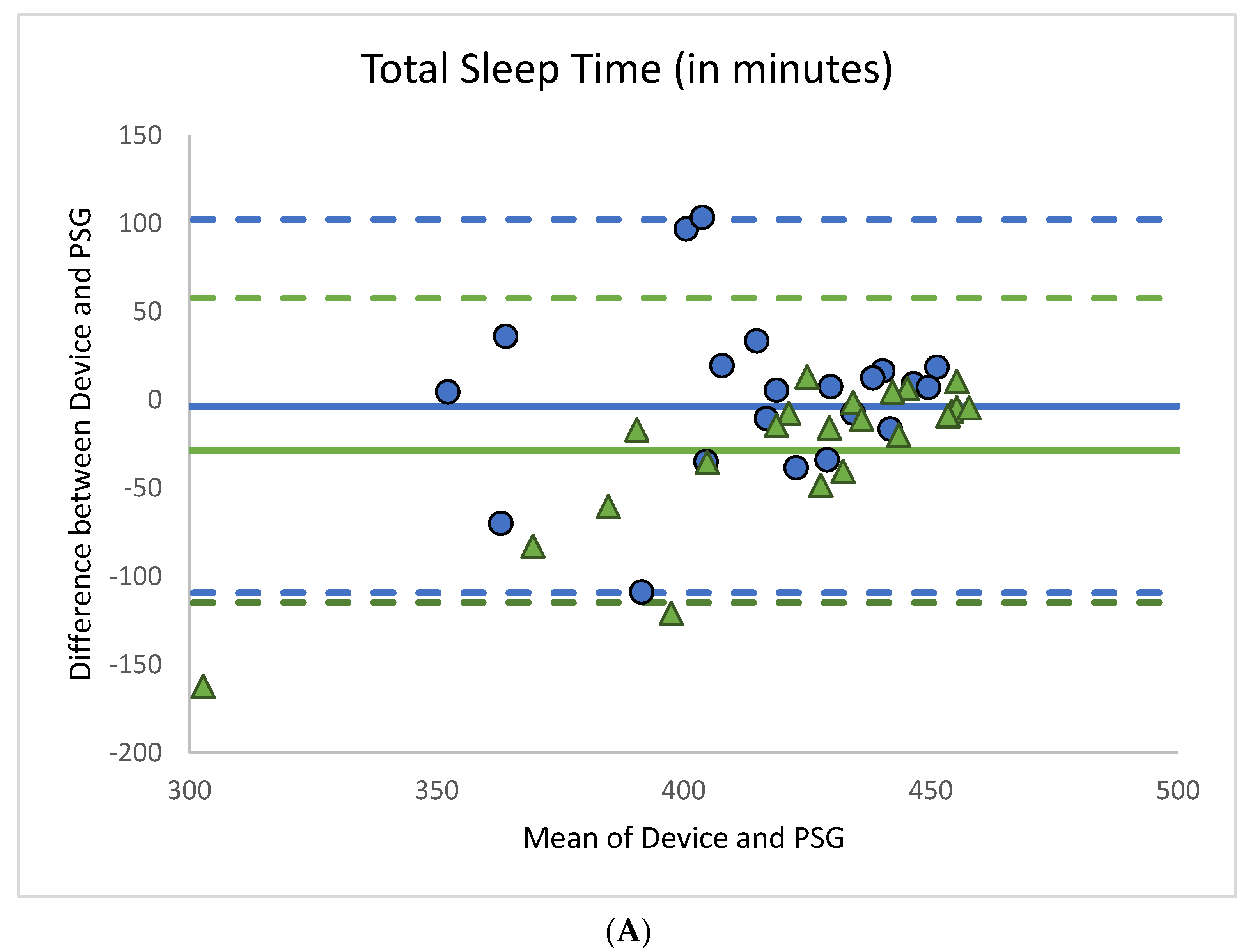 Sensors 21 00076 g004a