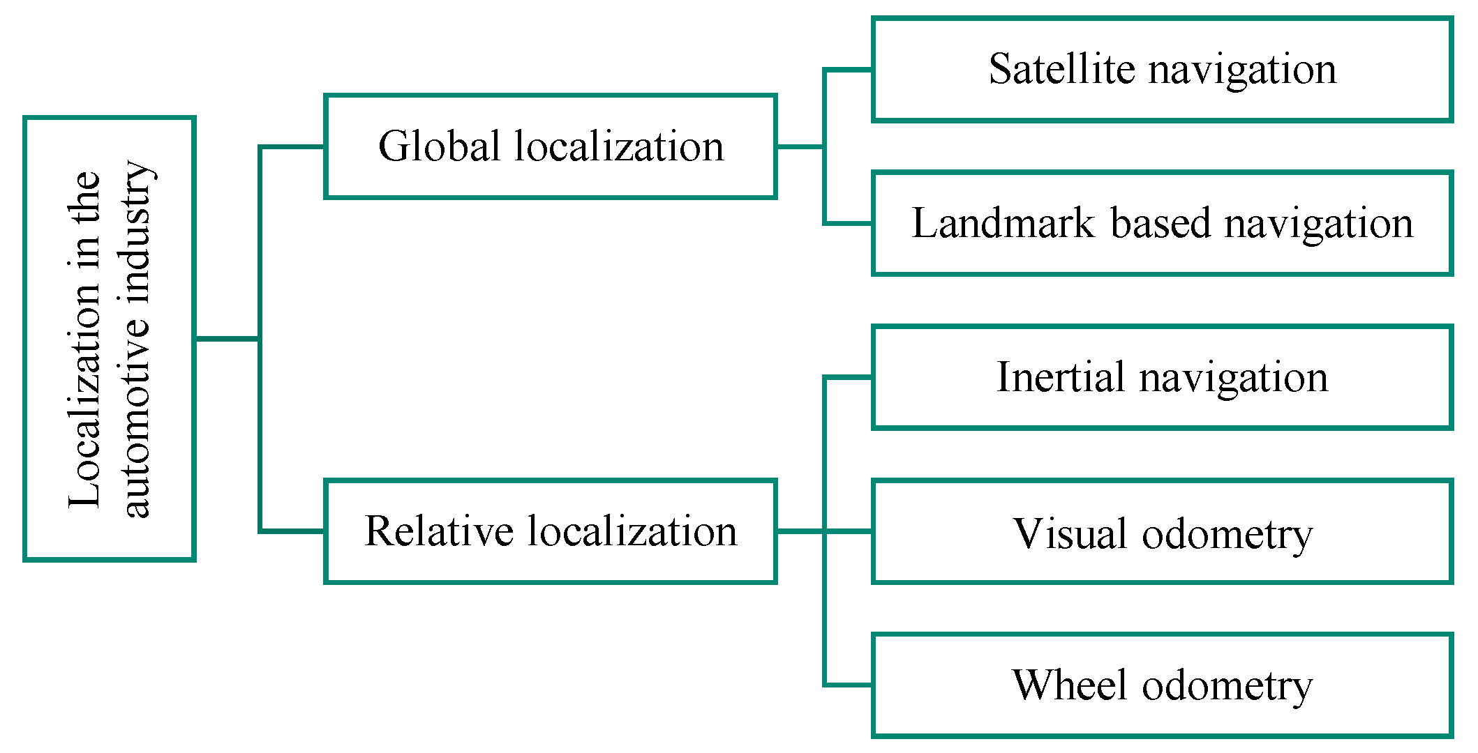 Sensors 21 00079 g002 Sensors 21 00079 g002