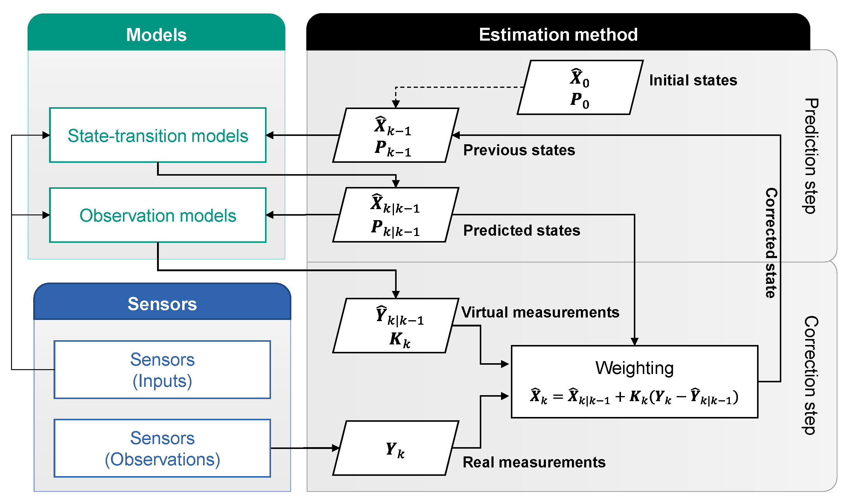 Sensors 21 00079 g003 Sensors 21 00079 g003
