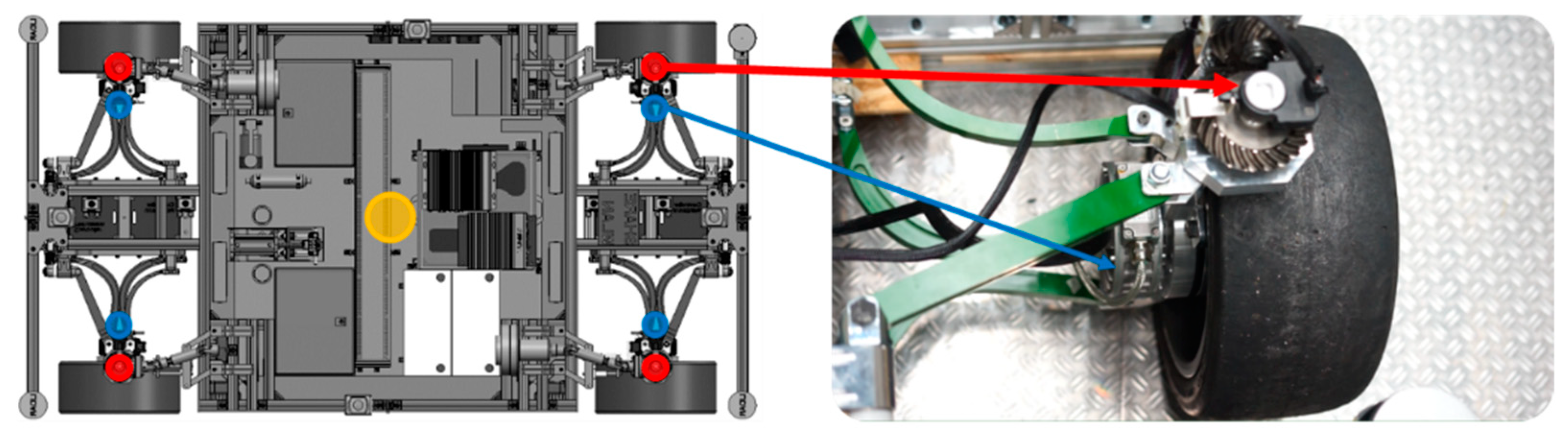 Sensors 21 00079 g004 Sensors 21 00079 g004