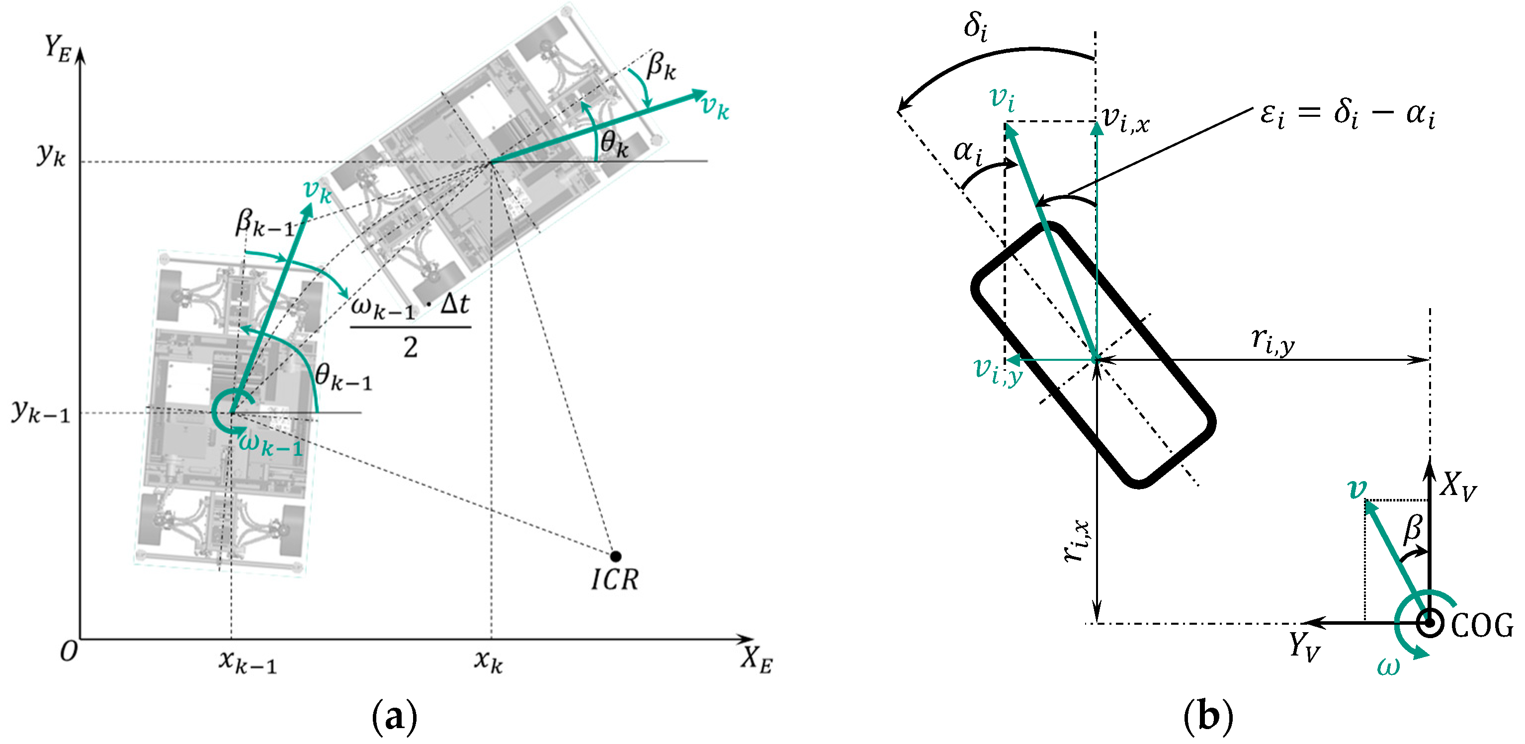 Sensors 21 00079 g005 Sensors 21 00079 g005