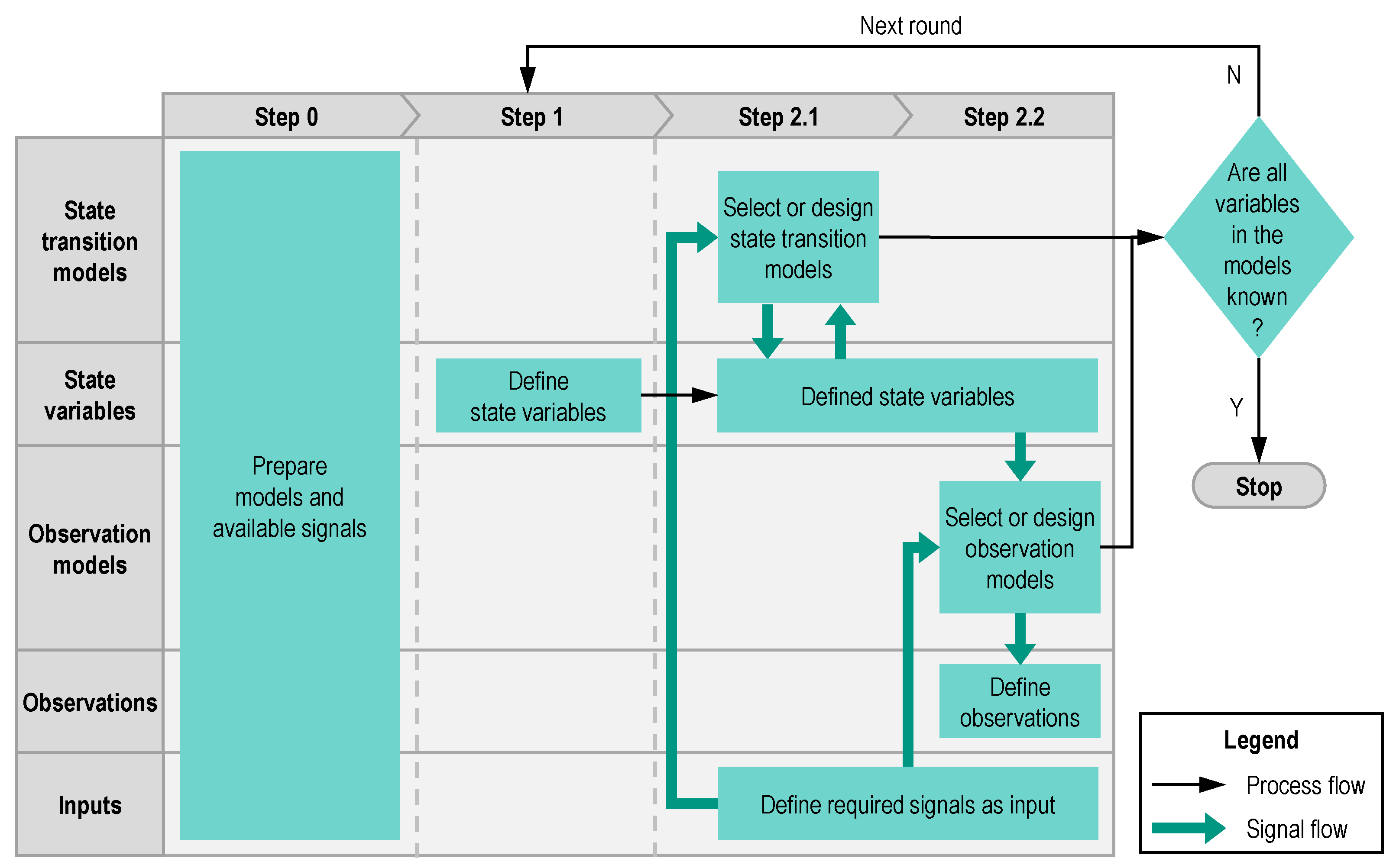Modular Approach for Odometry Localization Method for Vehicles with ...