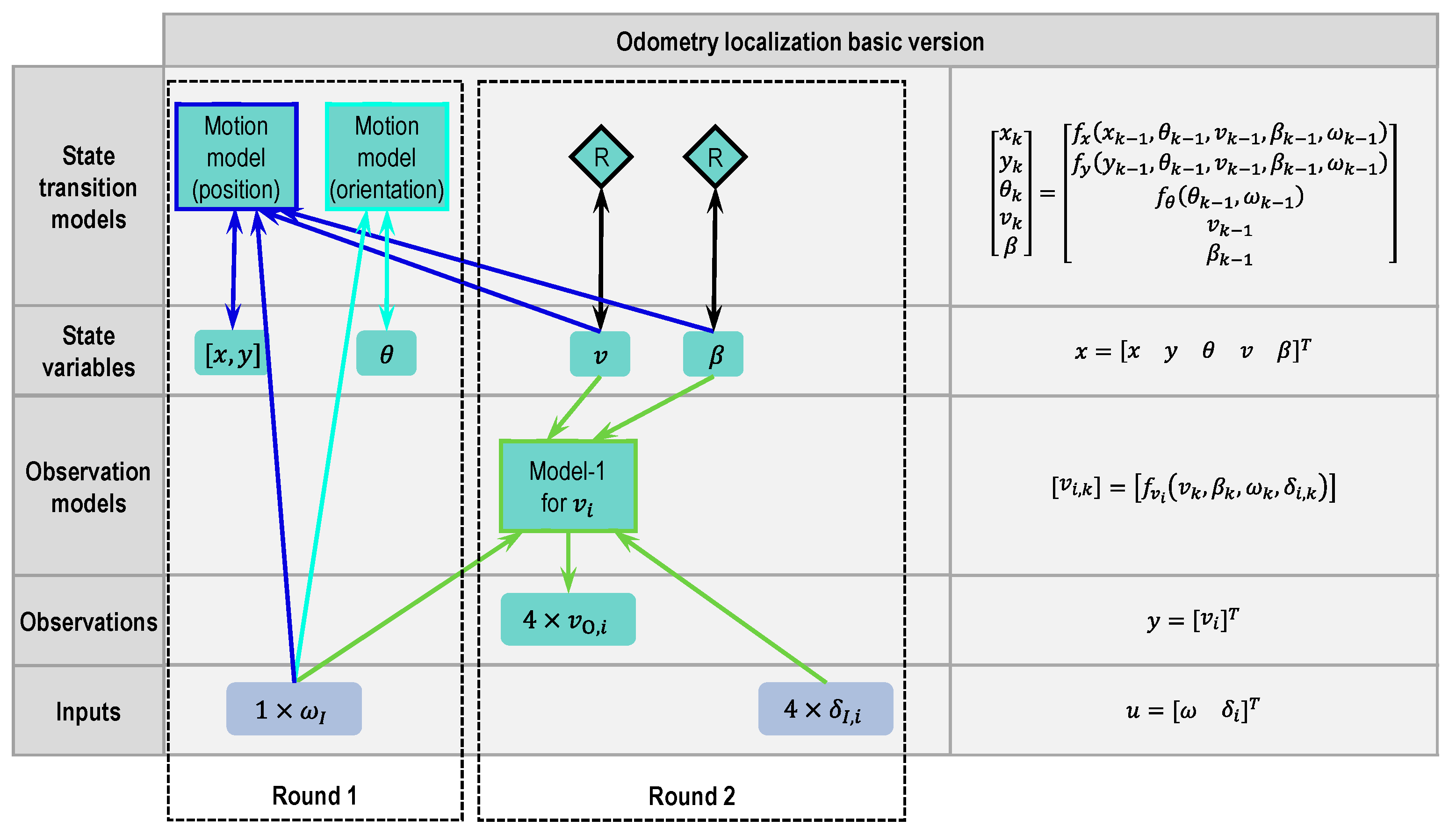 Sensors 21 00079 g007 Sensors 21 00079 g007
