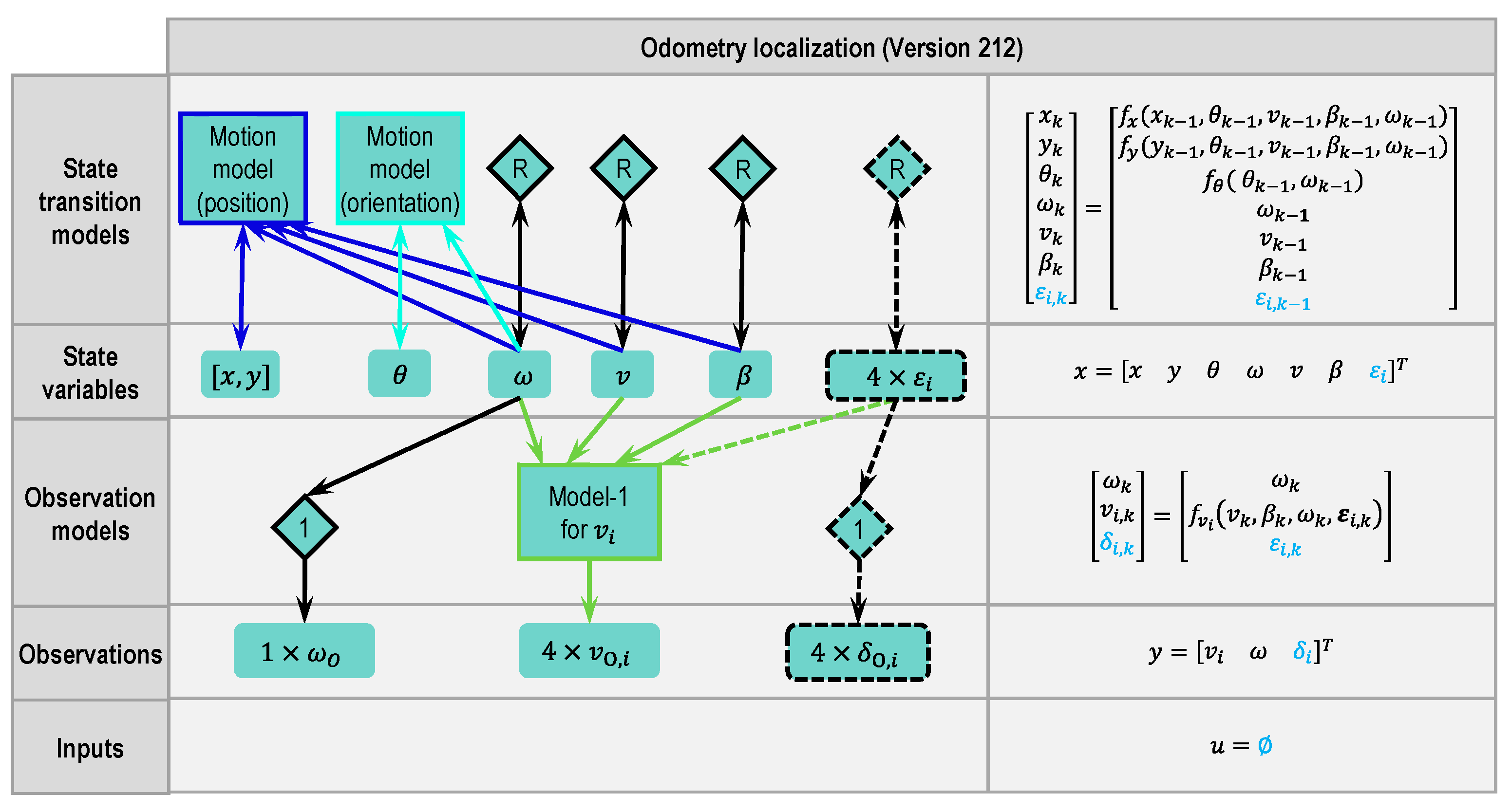 Sensors 21 00079 g010 Sensors 21 00079 g010