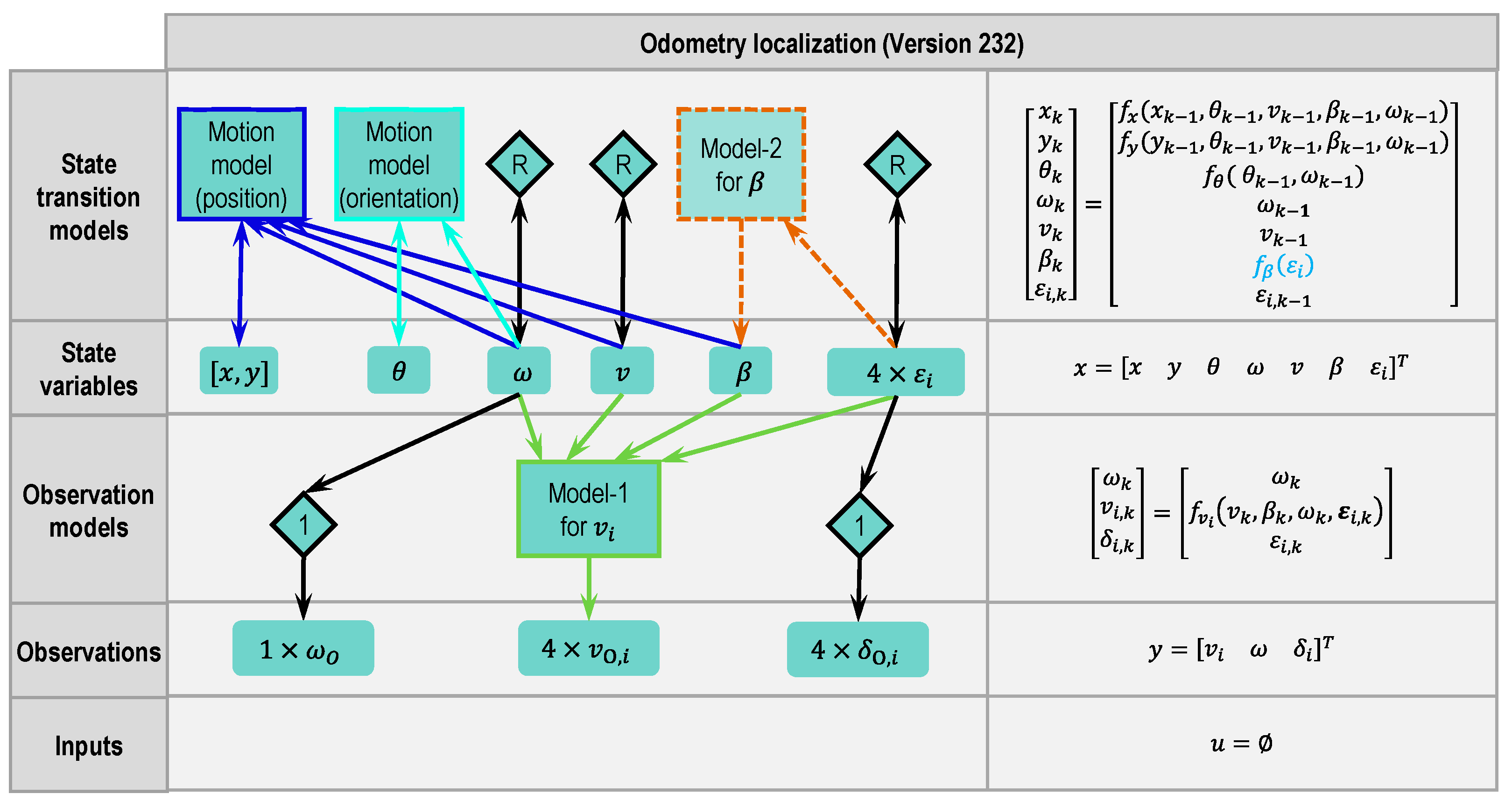 Sensors 21 00079 g011 Sensors 21 00079 g011