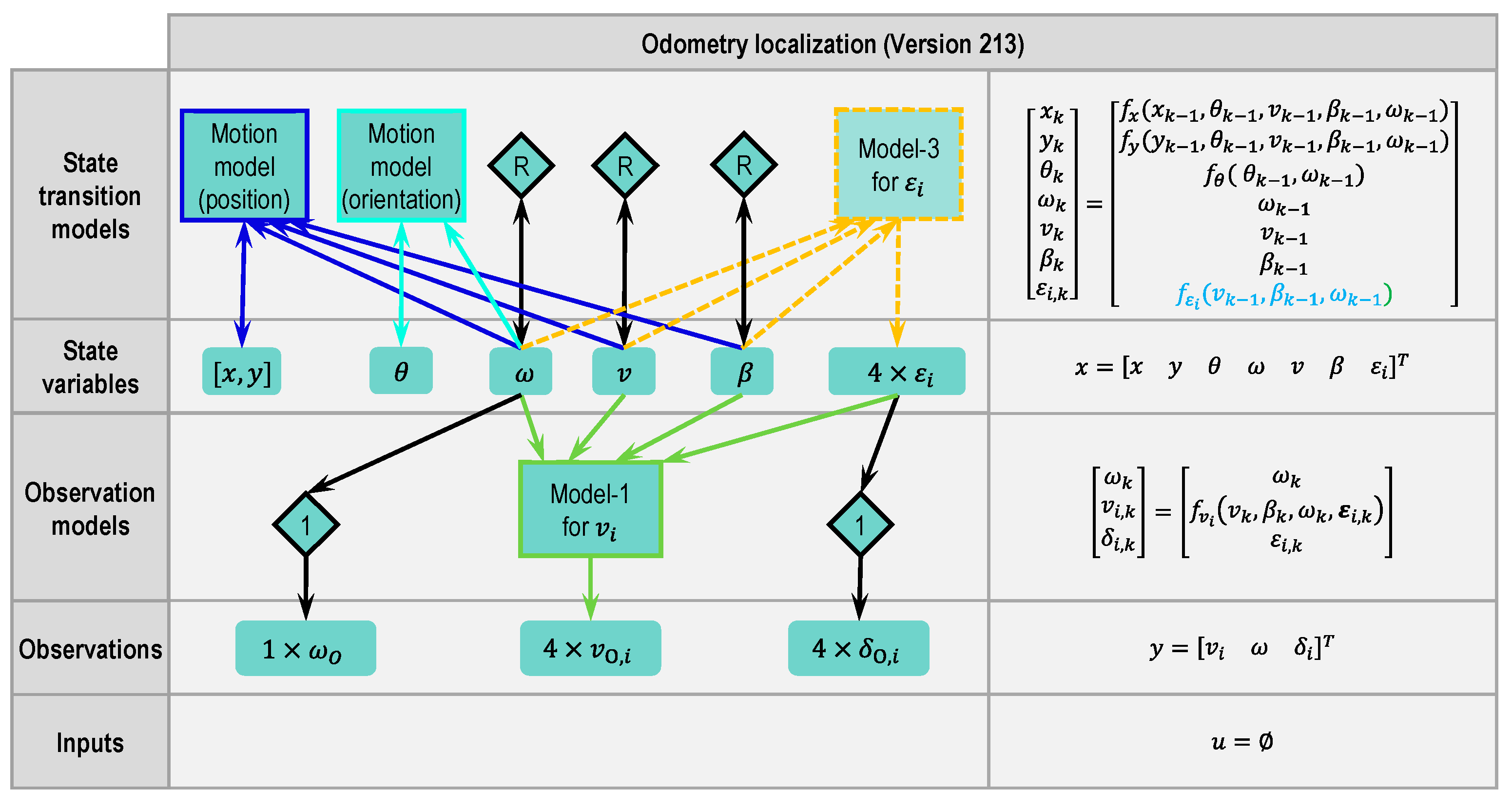 Sensors 21 00079 g012 Sensors 21 00079 g012
