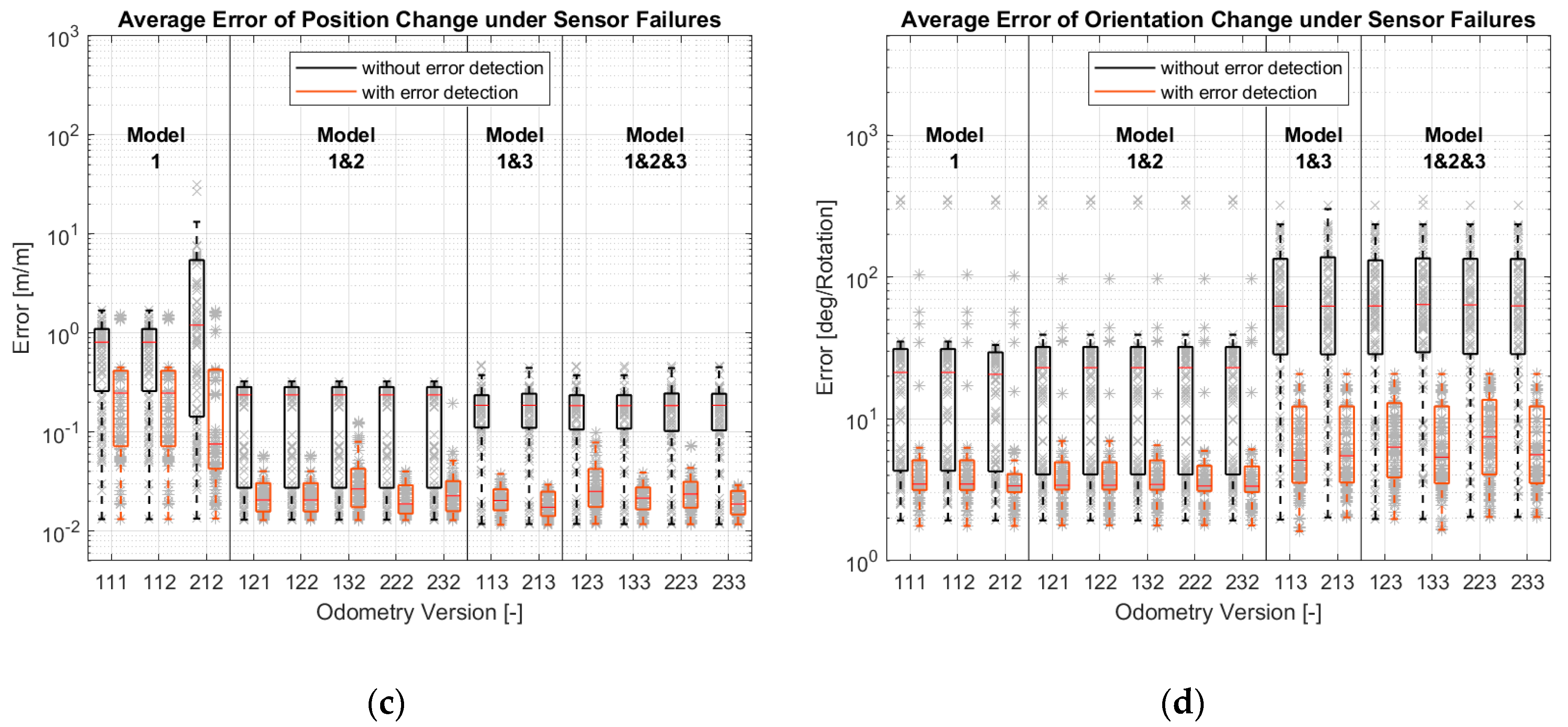 Sensors 21 00079 g021b Sensors 21 00079 g021b