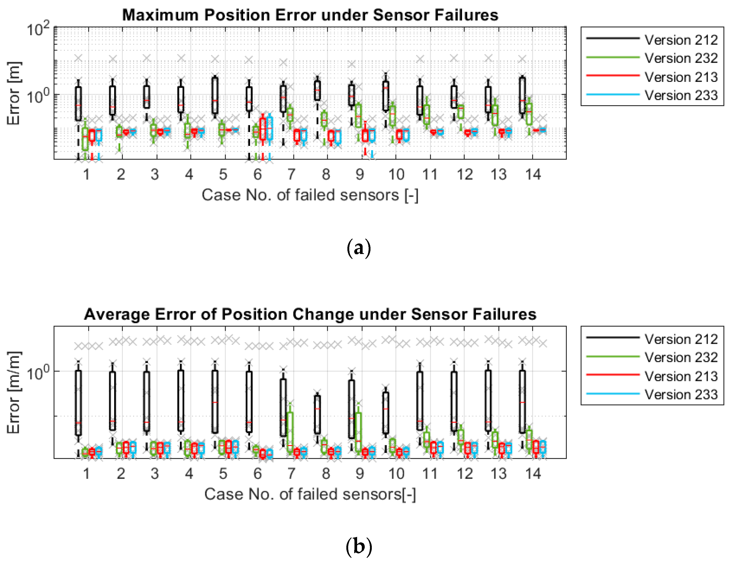 Sensors 21 00079 g022a Sensors 21 00079 g022a