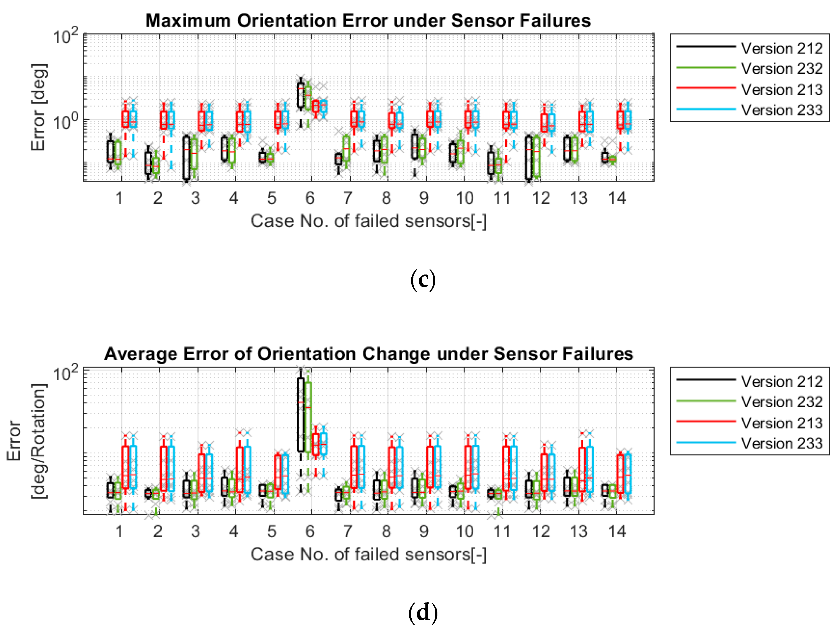 Sensors 21 00079 g022b Sensors 21 00079 g022b
