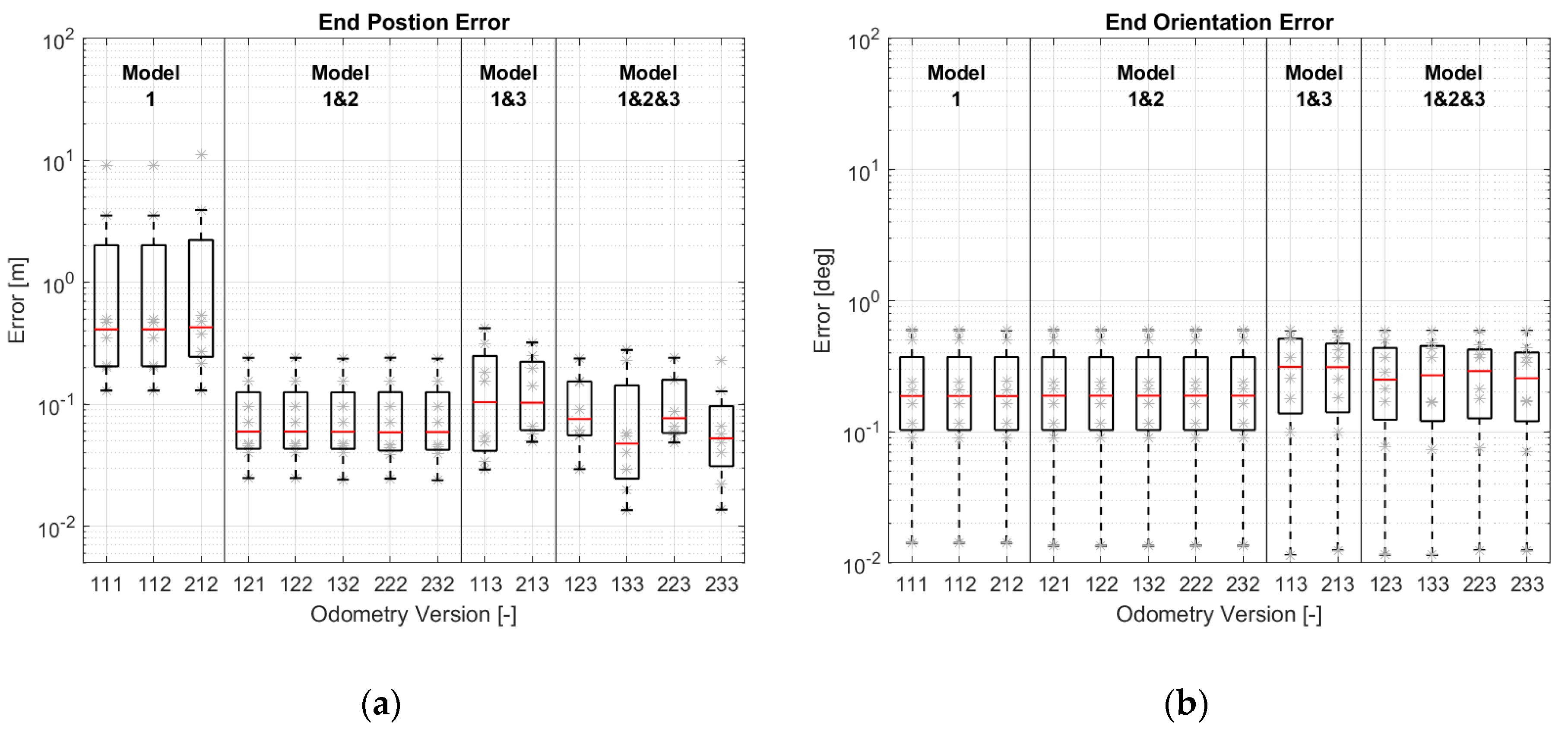 Sensors 21 00079 g025 Sensors 21 00079 g025