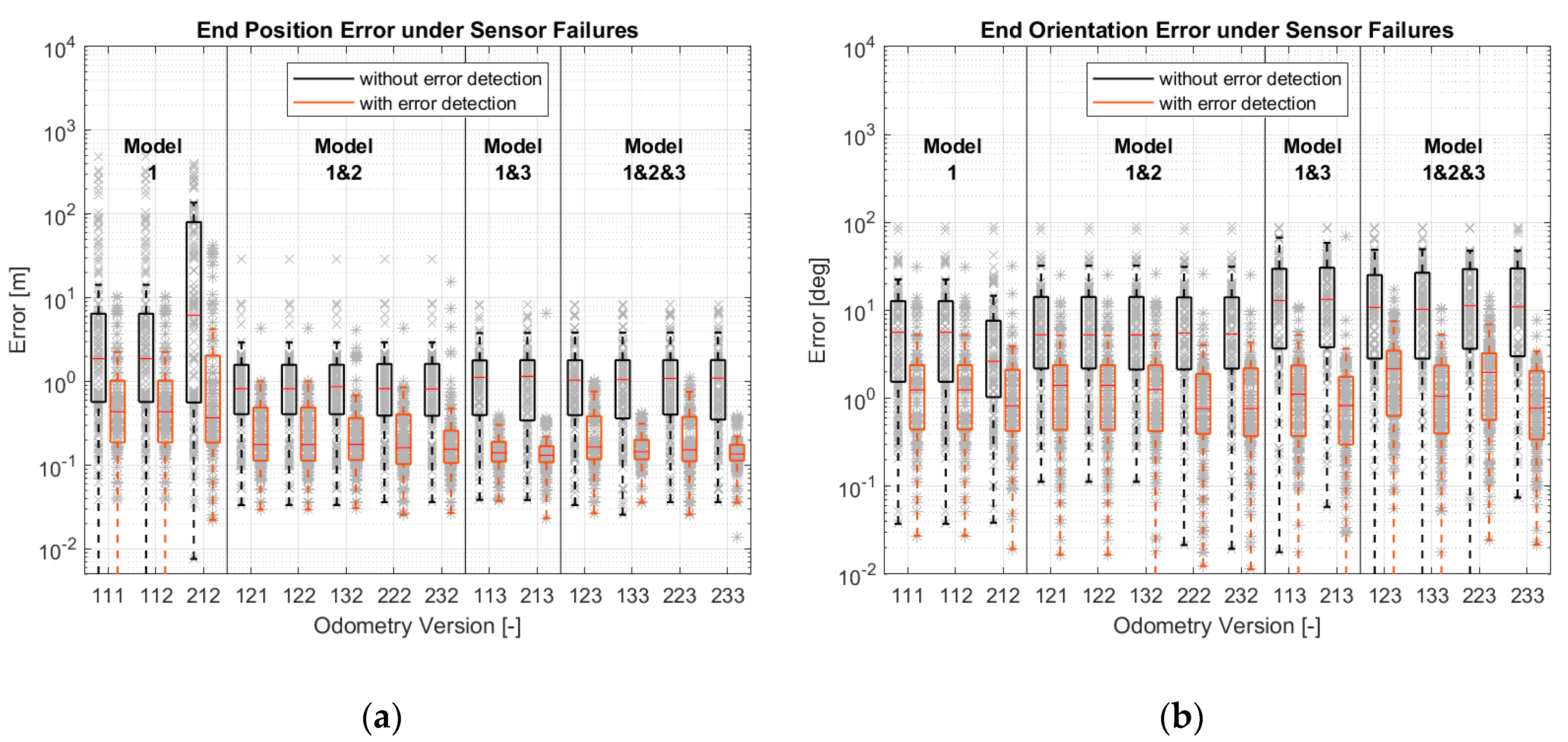 Sensors 21 00079 g026 Sensors 21 00079 g026