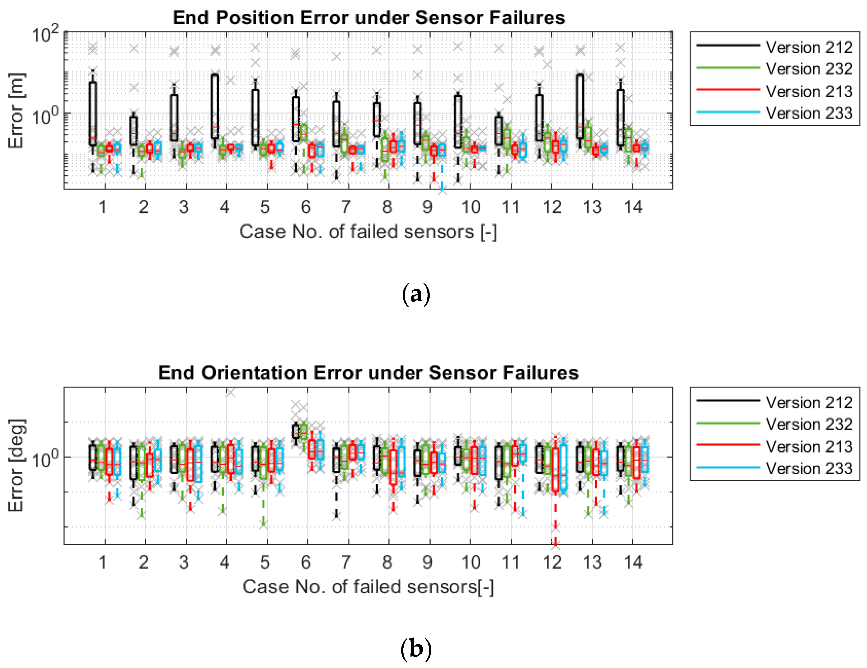 Sensors 21 00079 g027 Sensors 21 00079 g027