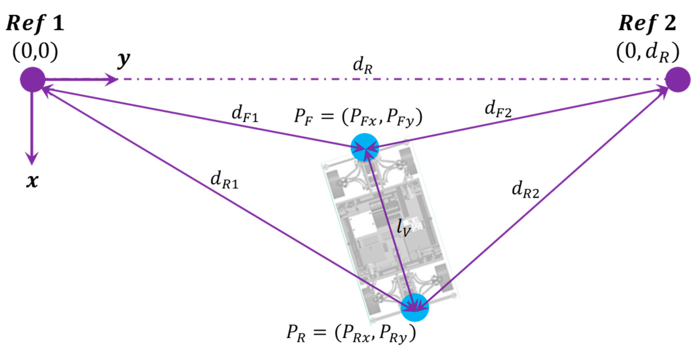 Sensors 21 00079 g0a1 Sensors 21 00079 g0a1