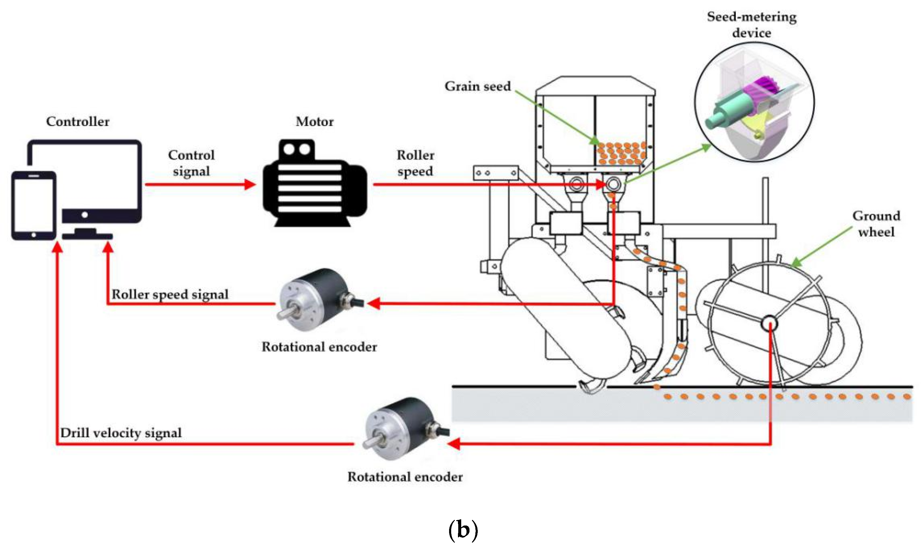 Sensors 21 00080 g001b