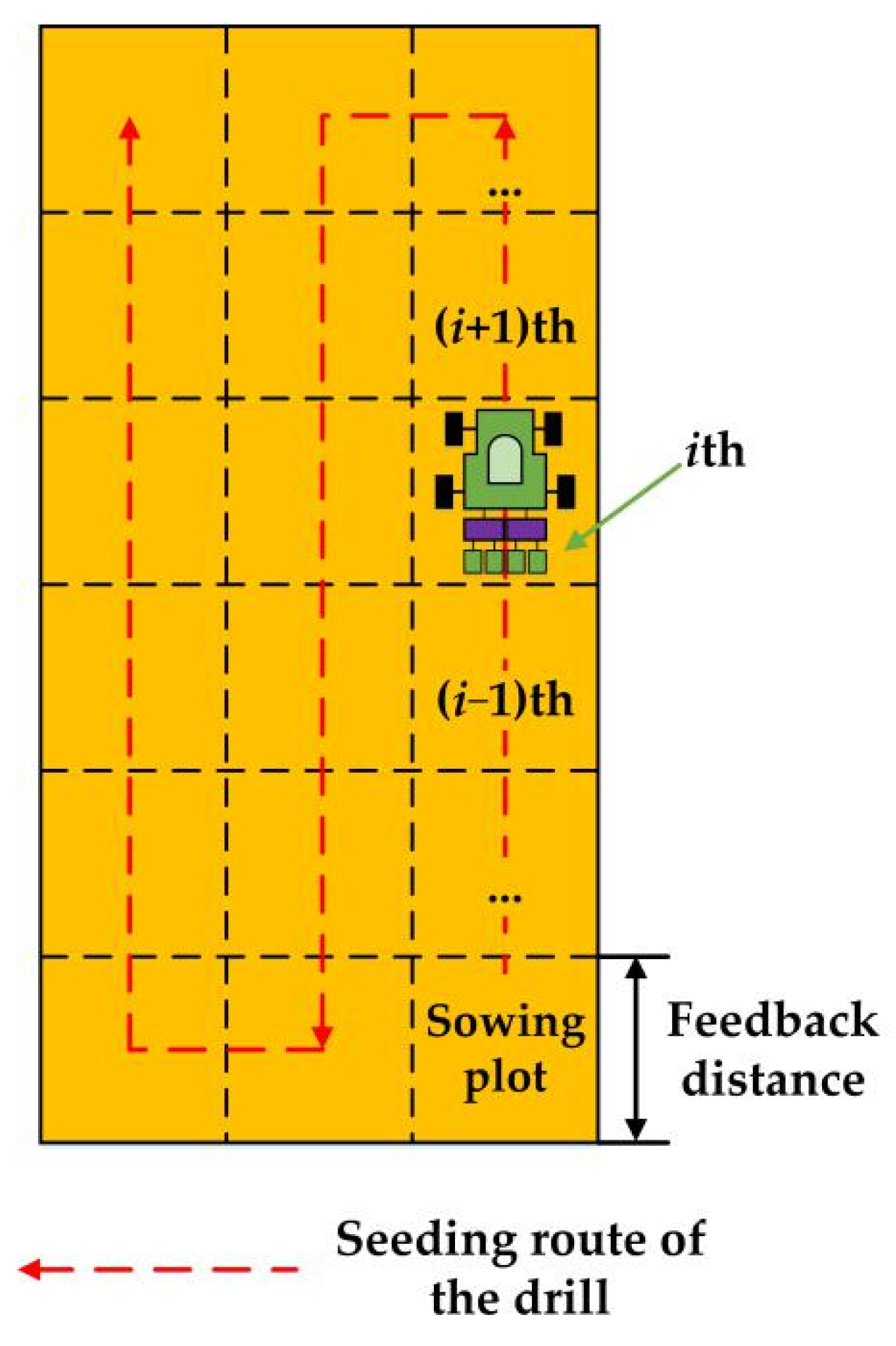 Sensors 21 00080 g003