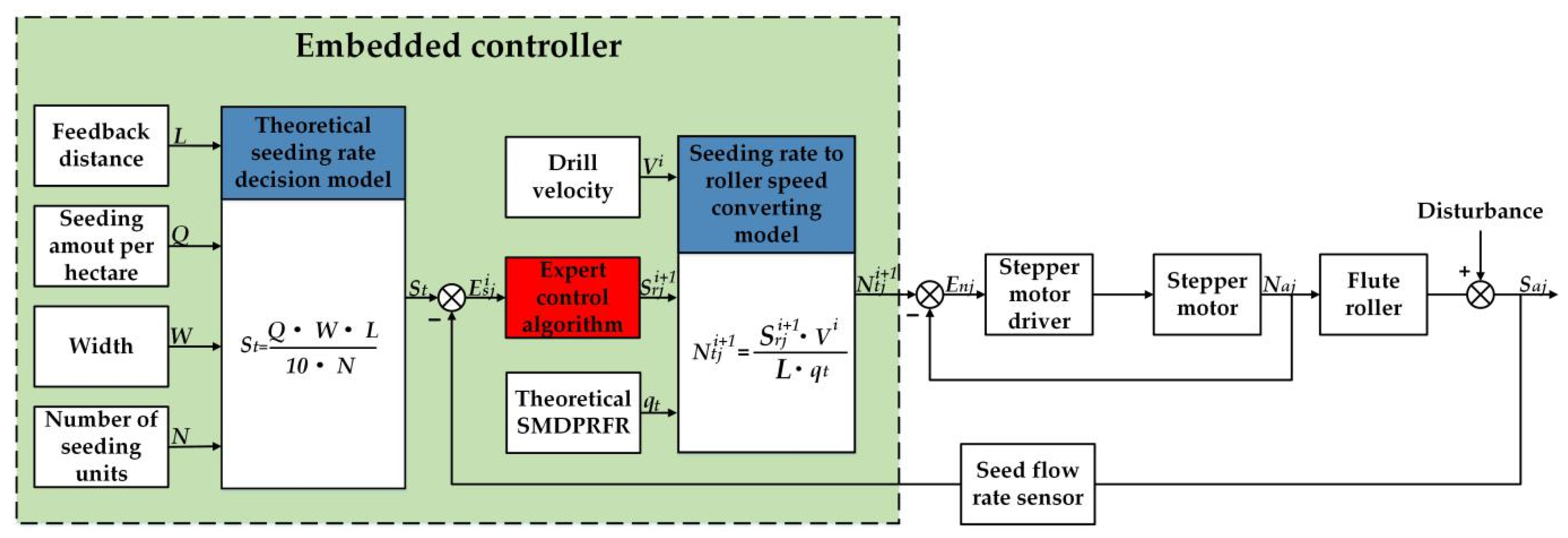 Sensors 21 00080 g004