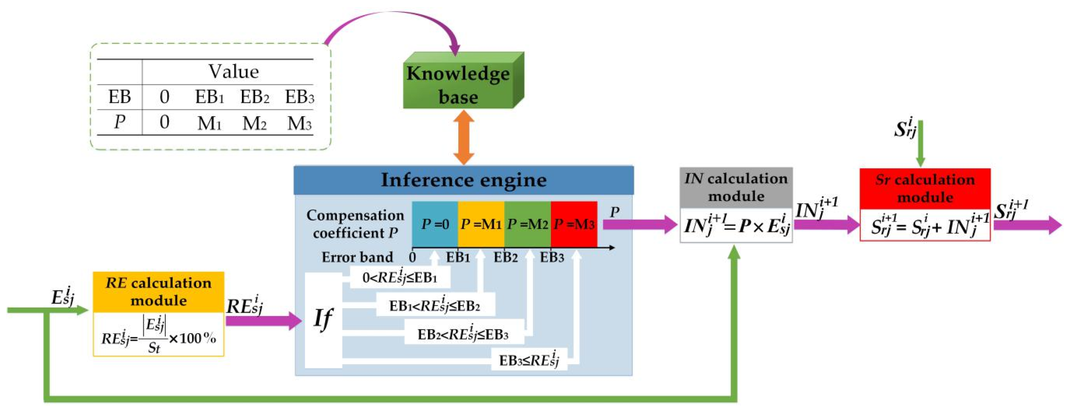 Sensors 21 00080 g005