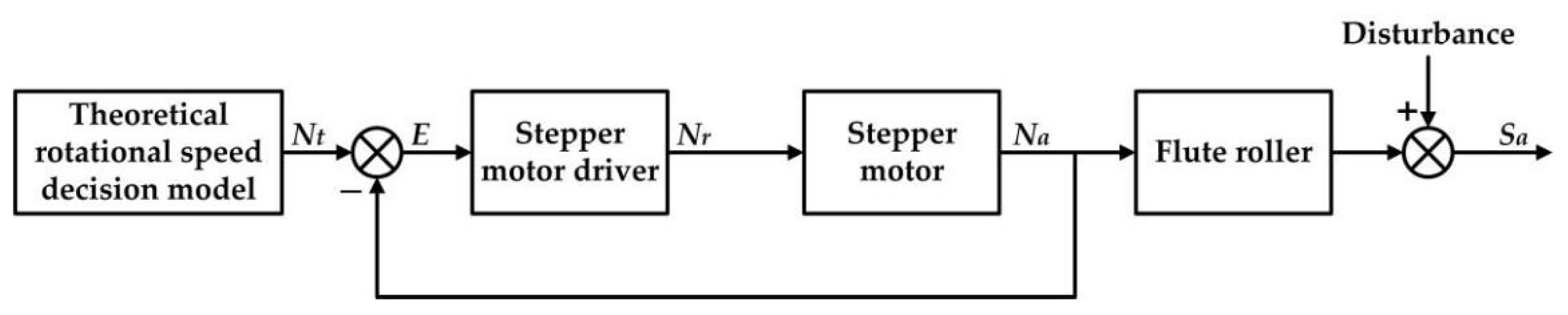 Sensors 21 00080 g006