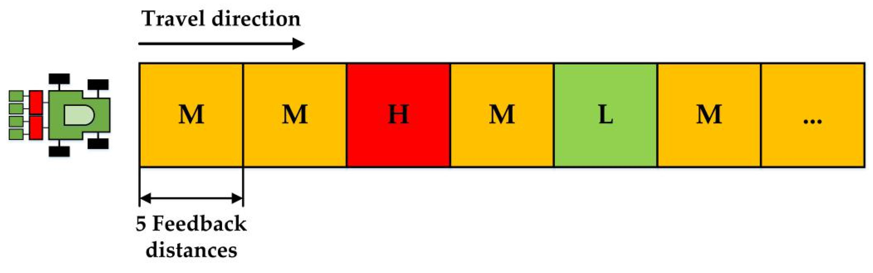 Sensors 21 00080 g008