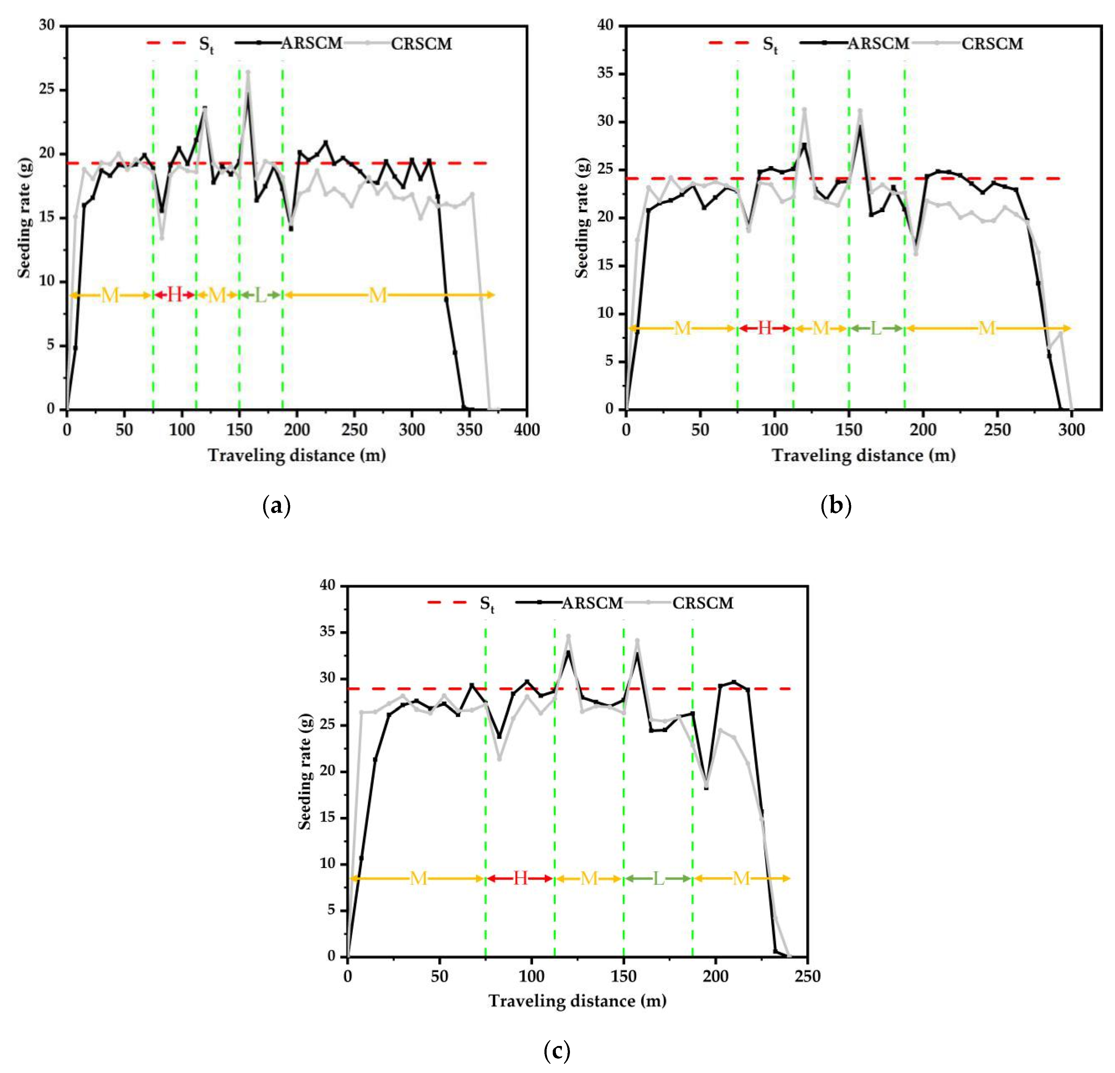 Sensors 21 00080 g013