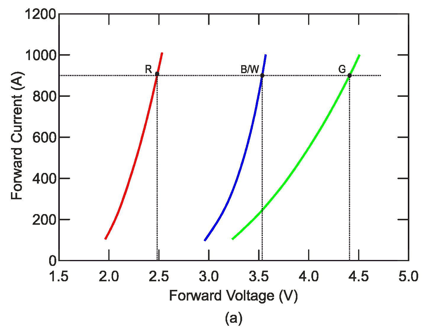 Sensors 21 00081 g003a