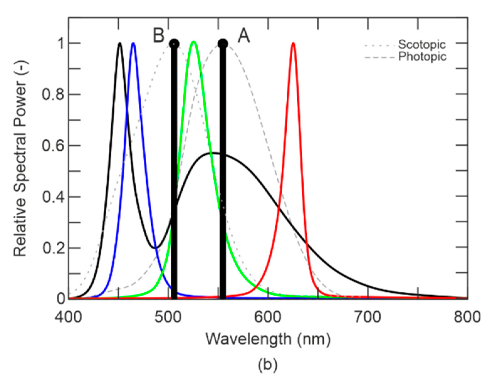 Sensors 21 00081 g003b