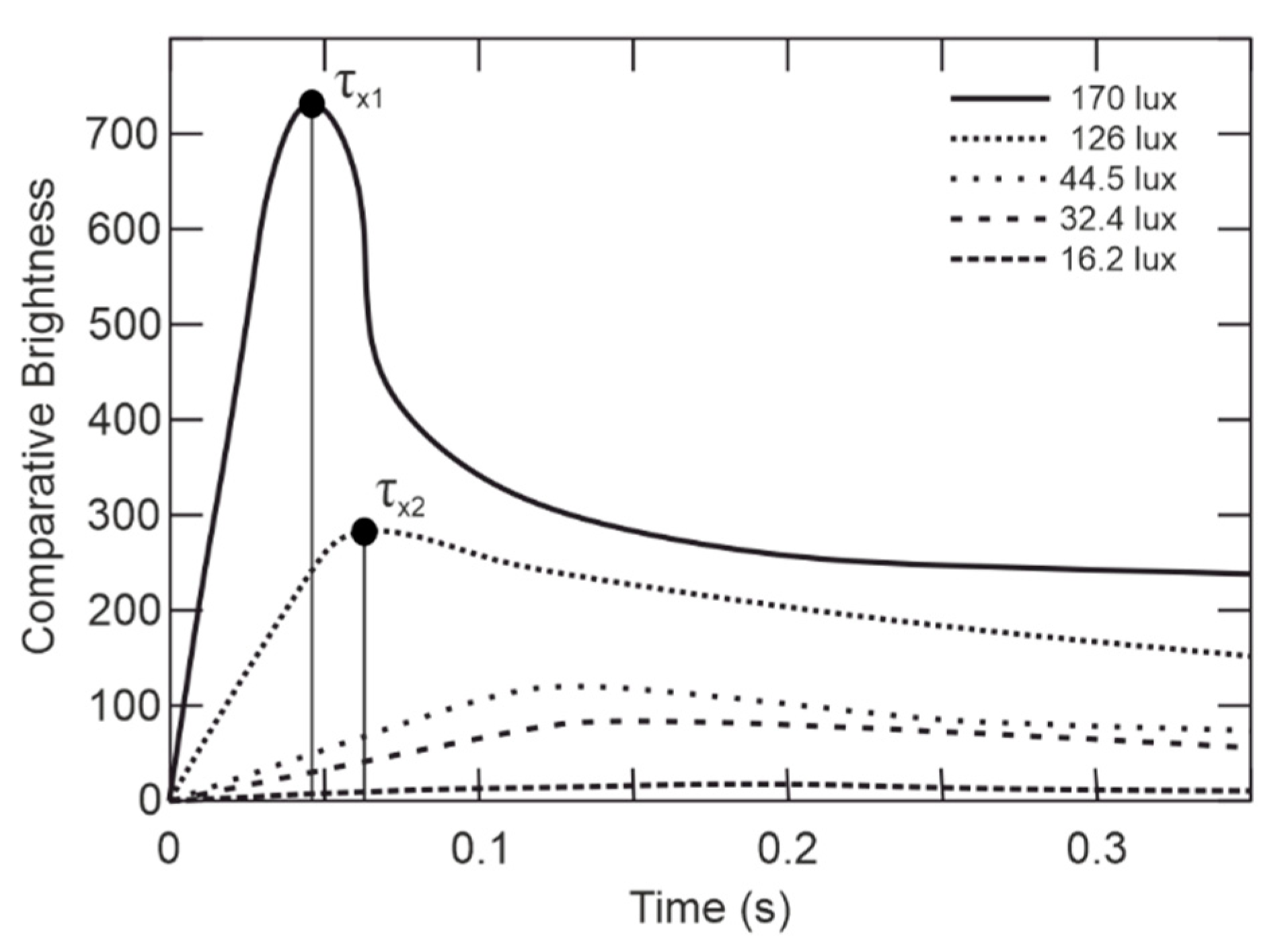 Sensors 21 00081 g006