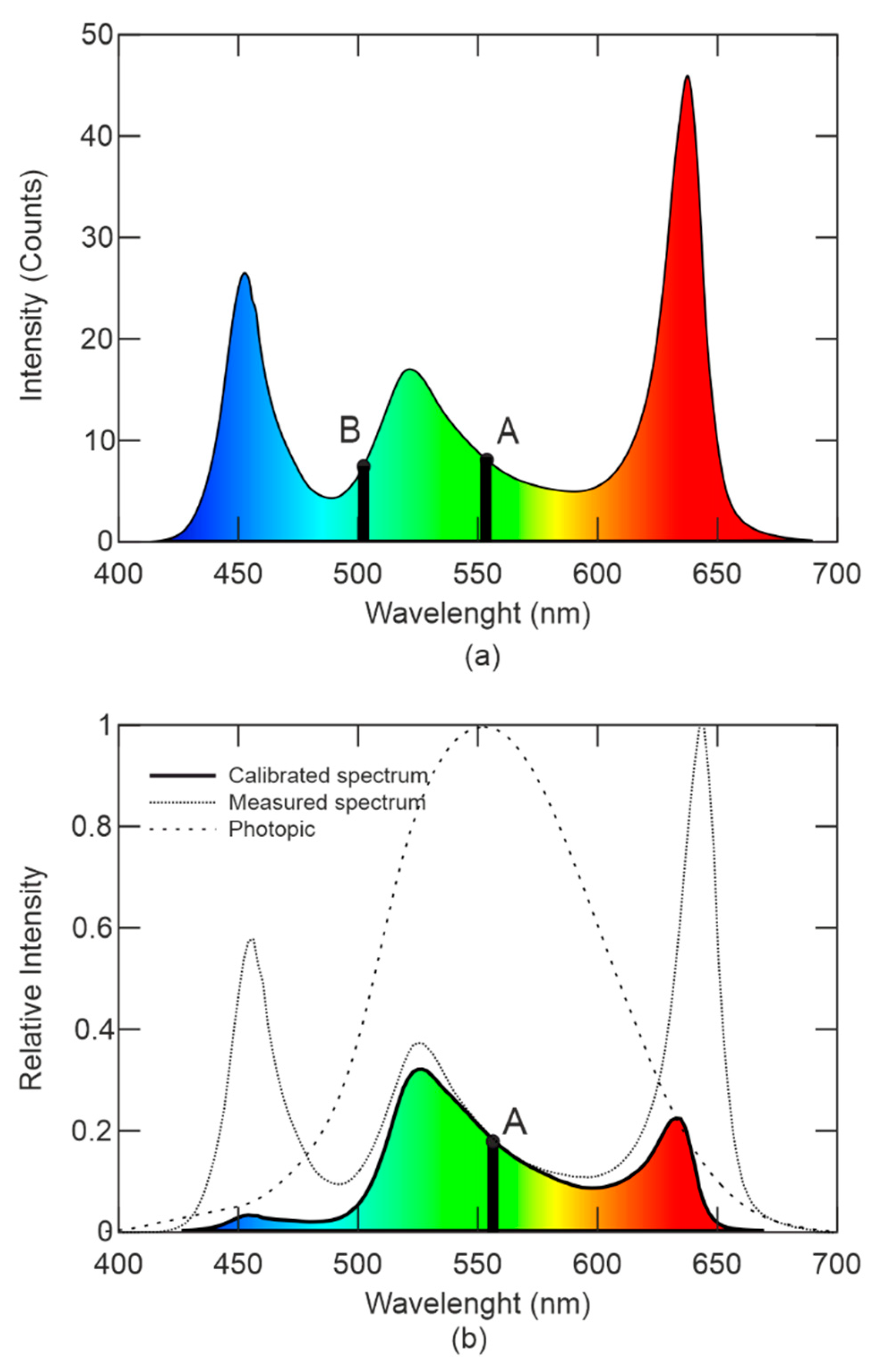 Sensors 21 00081 g013